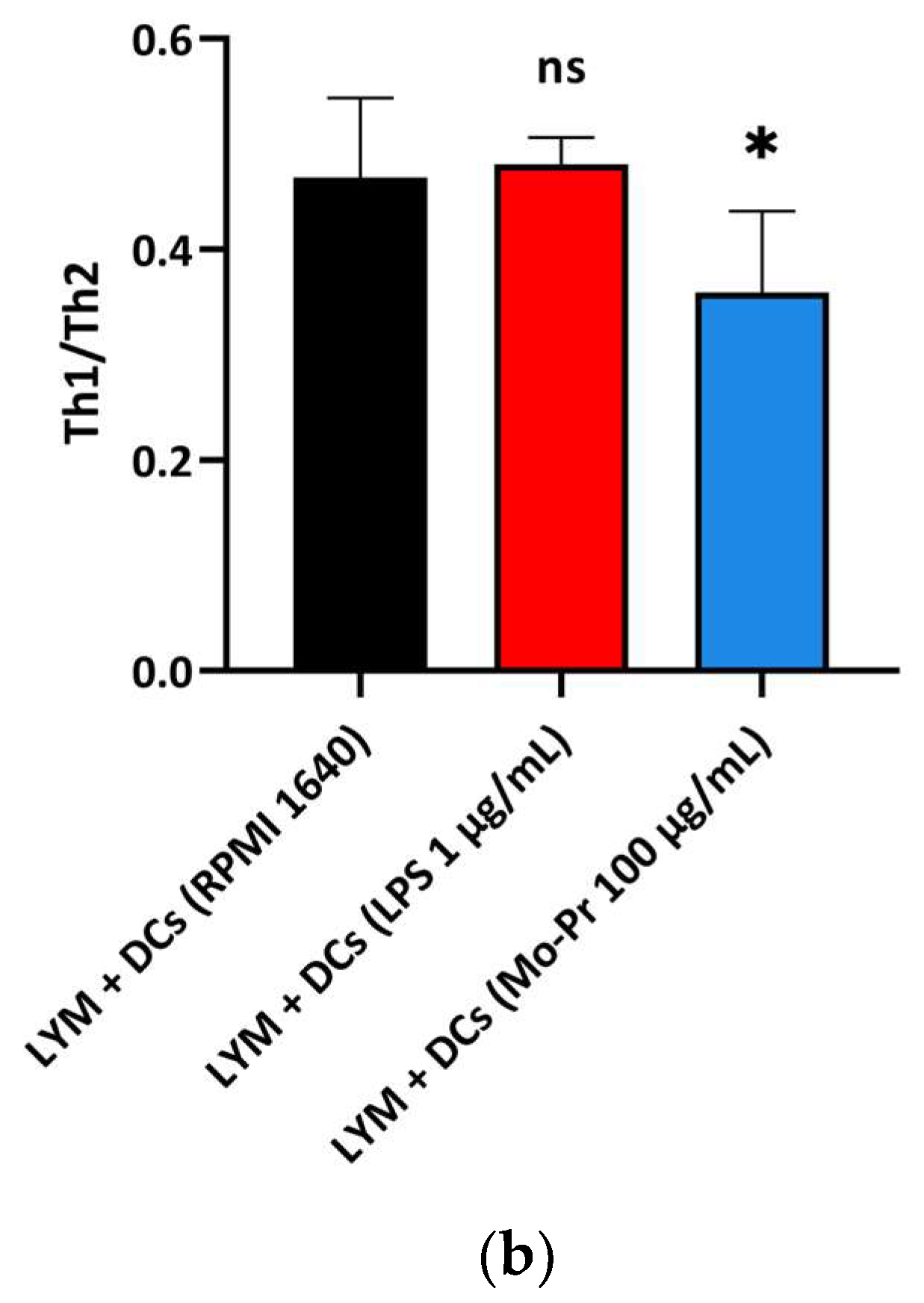 Nutrients 16 00007 g006b Nutrients 16 00007 g006b