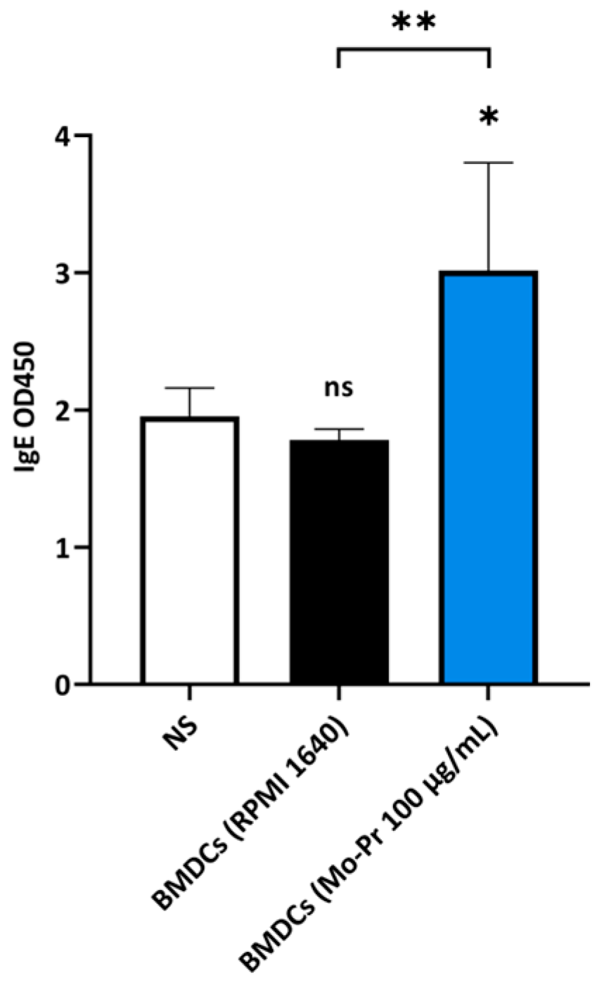 Nutrients 16 00007 g007 Nutrients 16 00007 g007