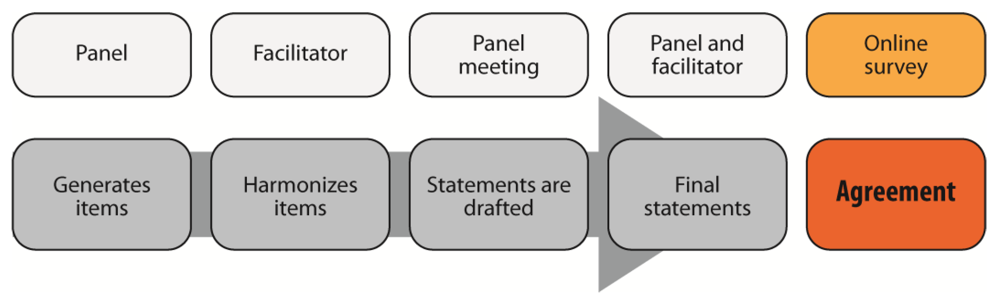 Nutrients 16 00013 g003