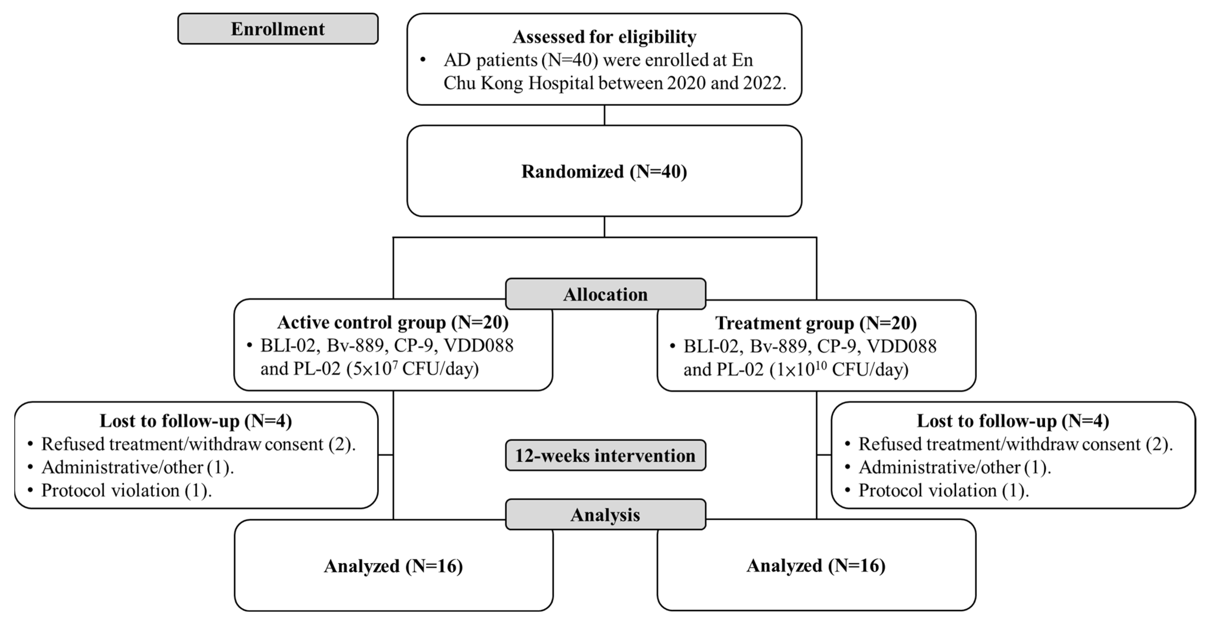 Nutrients 16 00016 g001