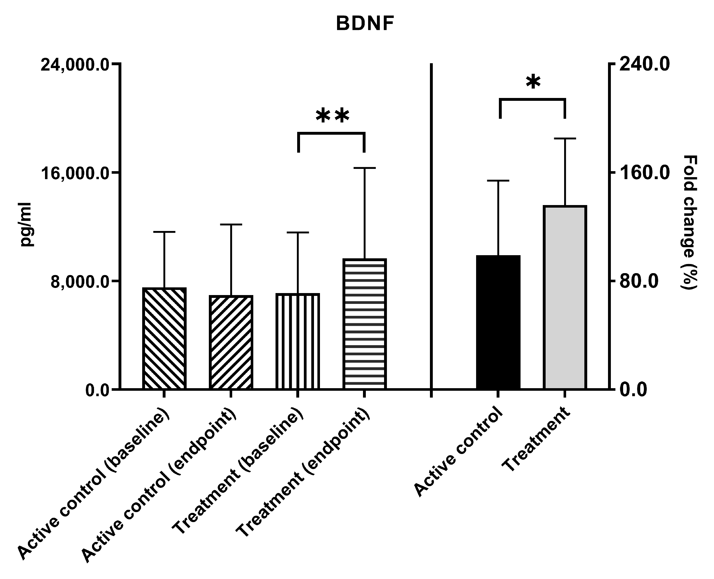 Nutrients 16 00016 g002