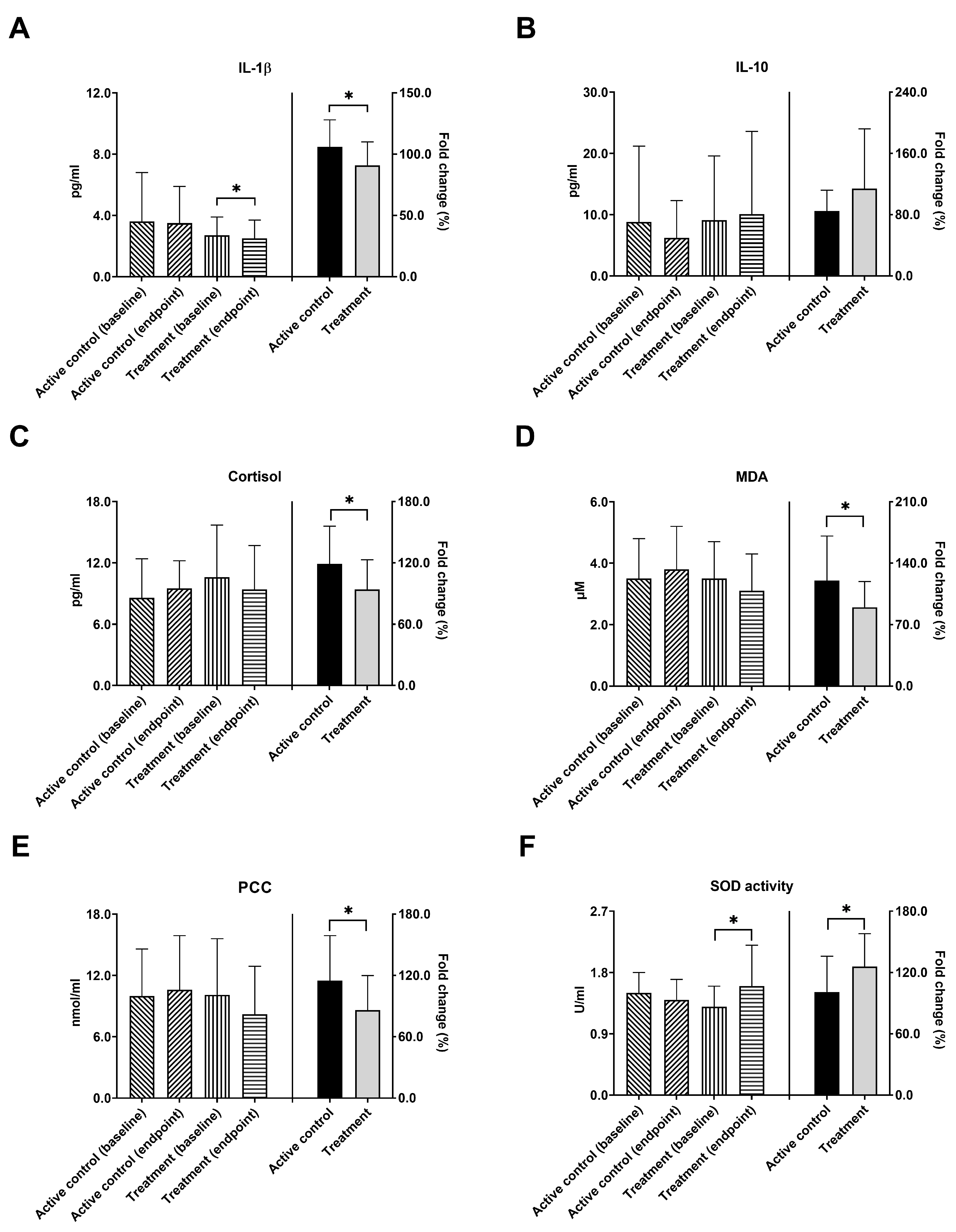 Nutrients 16 00016 g003