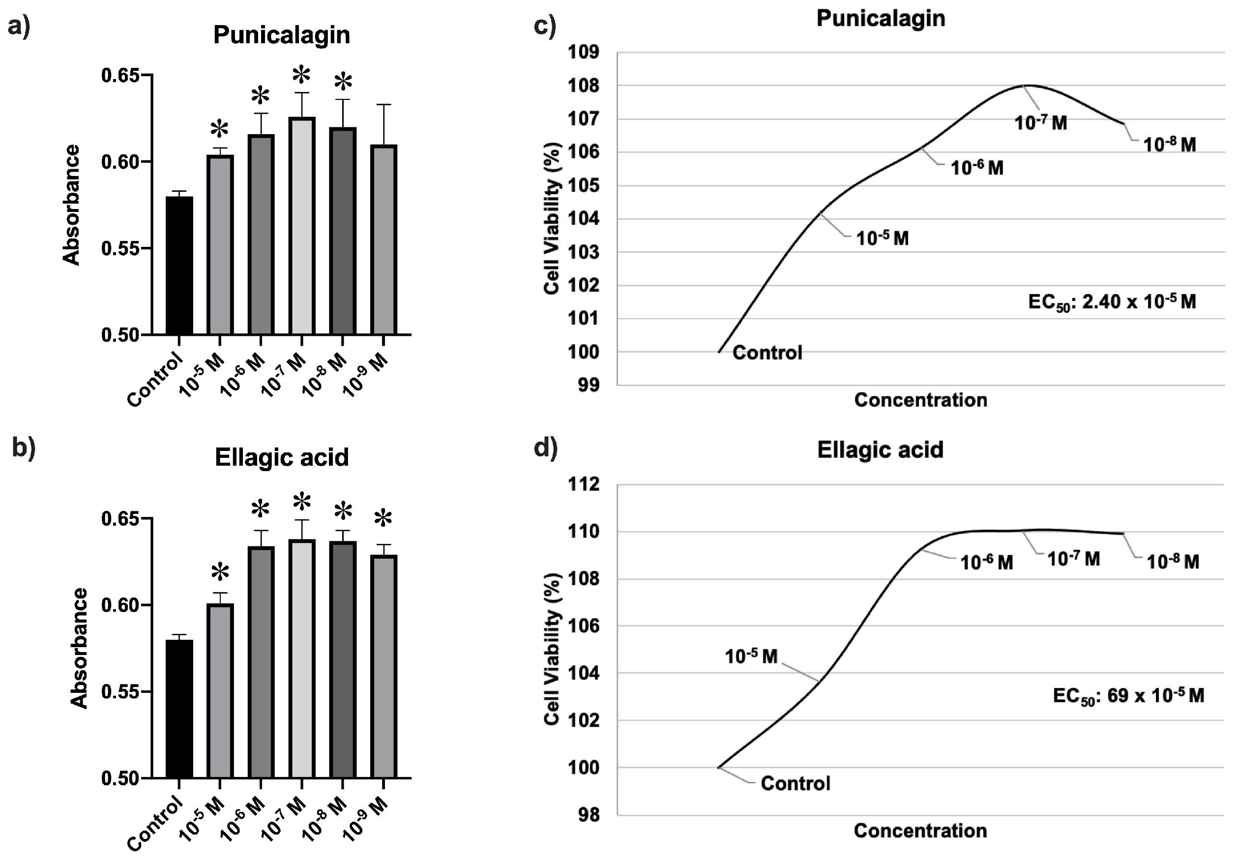 Nutrients 16 00023 g001