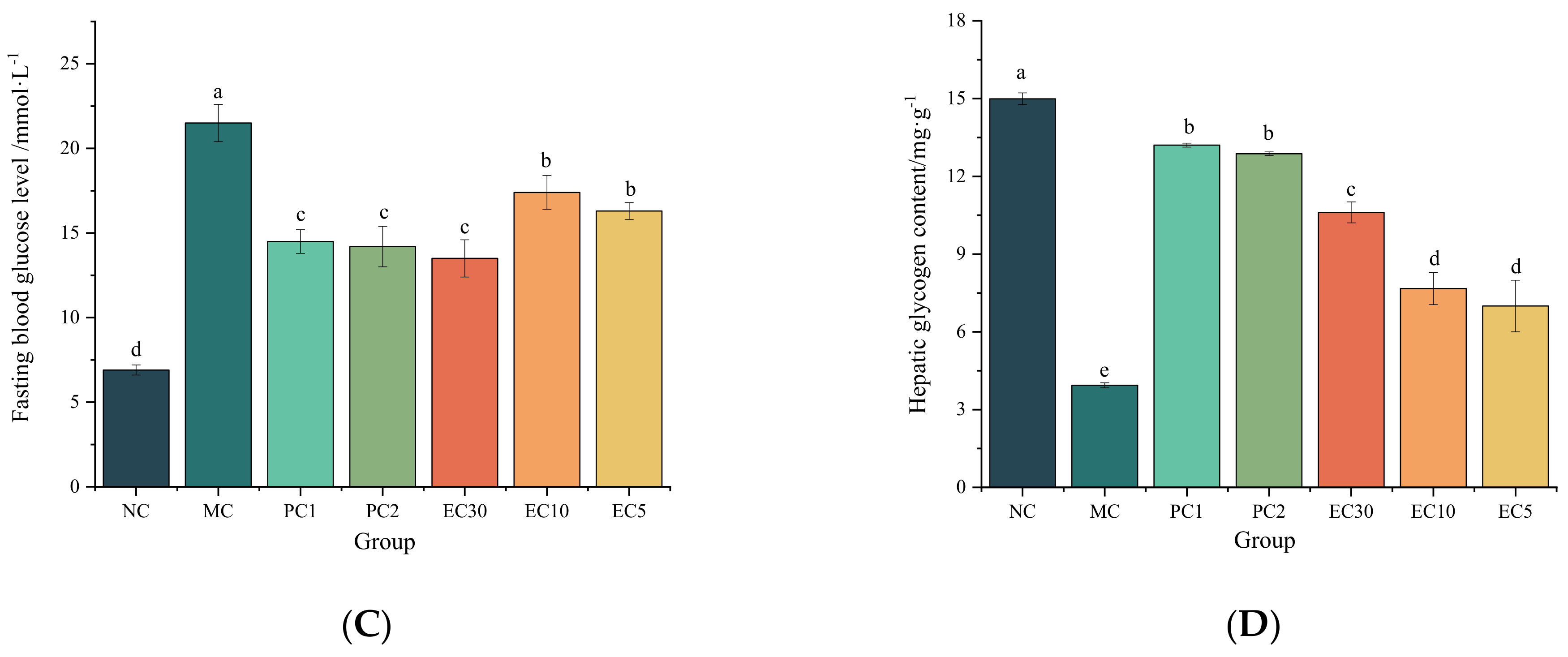 Nutrients 16 00025 g001b