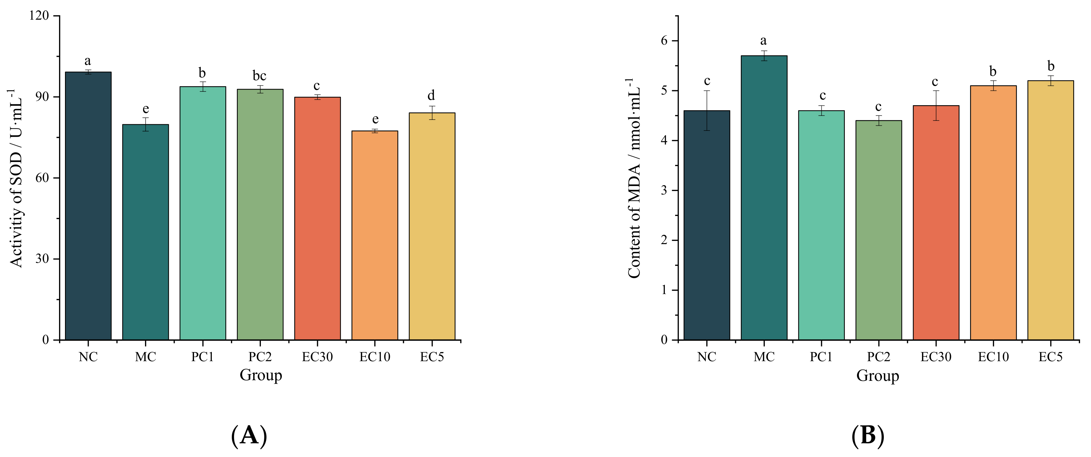 Nutrients 16 00025 g004a
