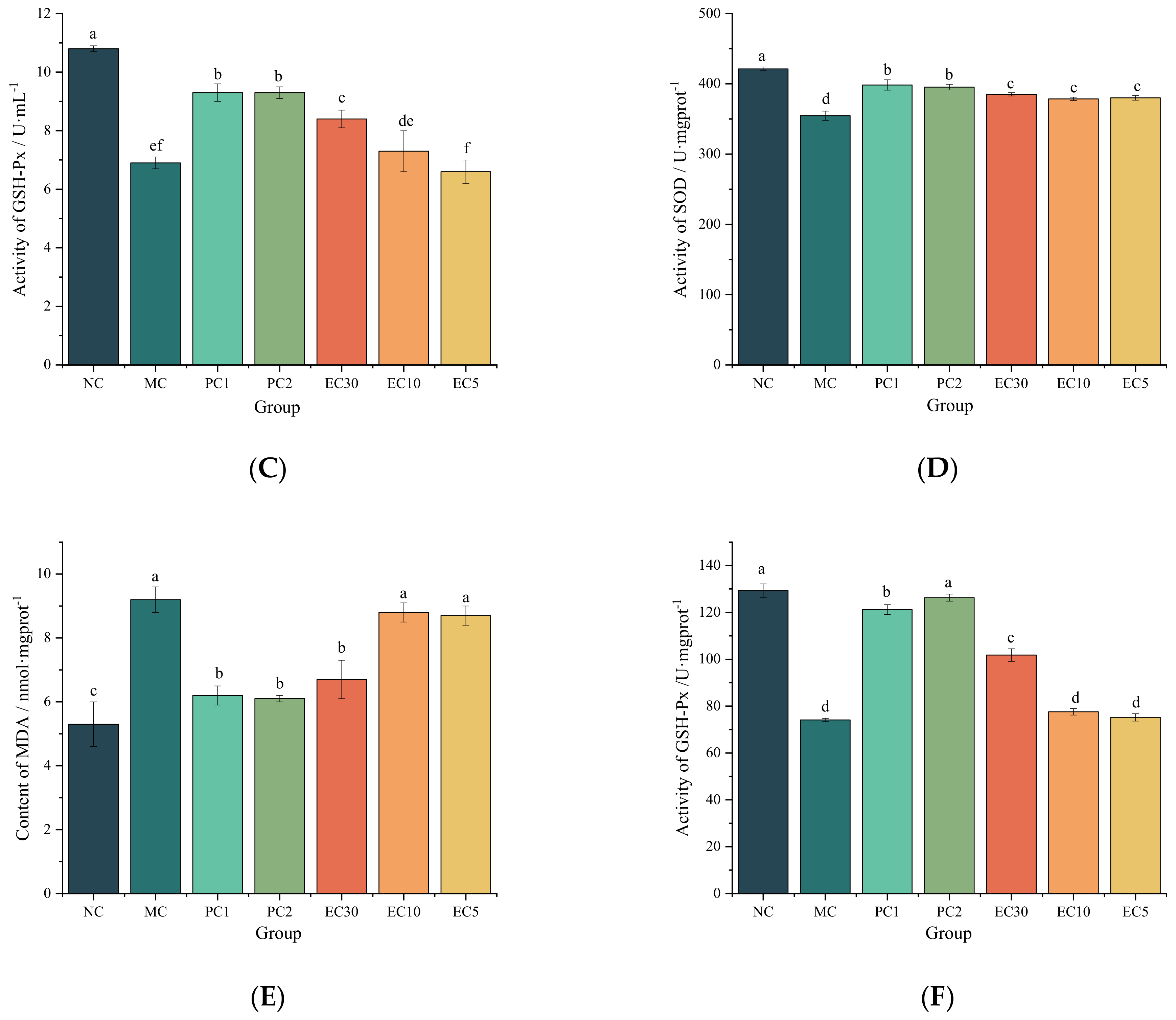 Nutrients 16 00025 g004b