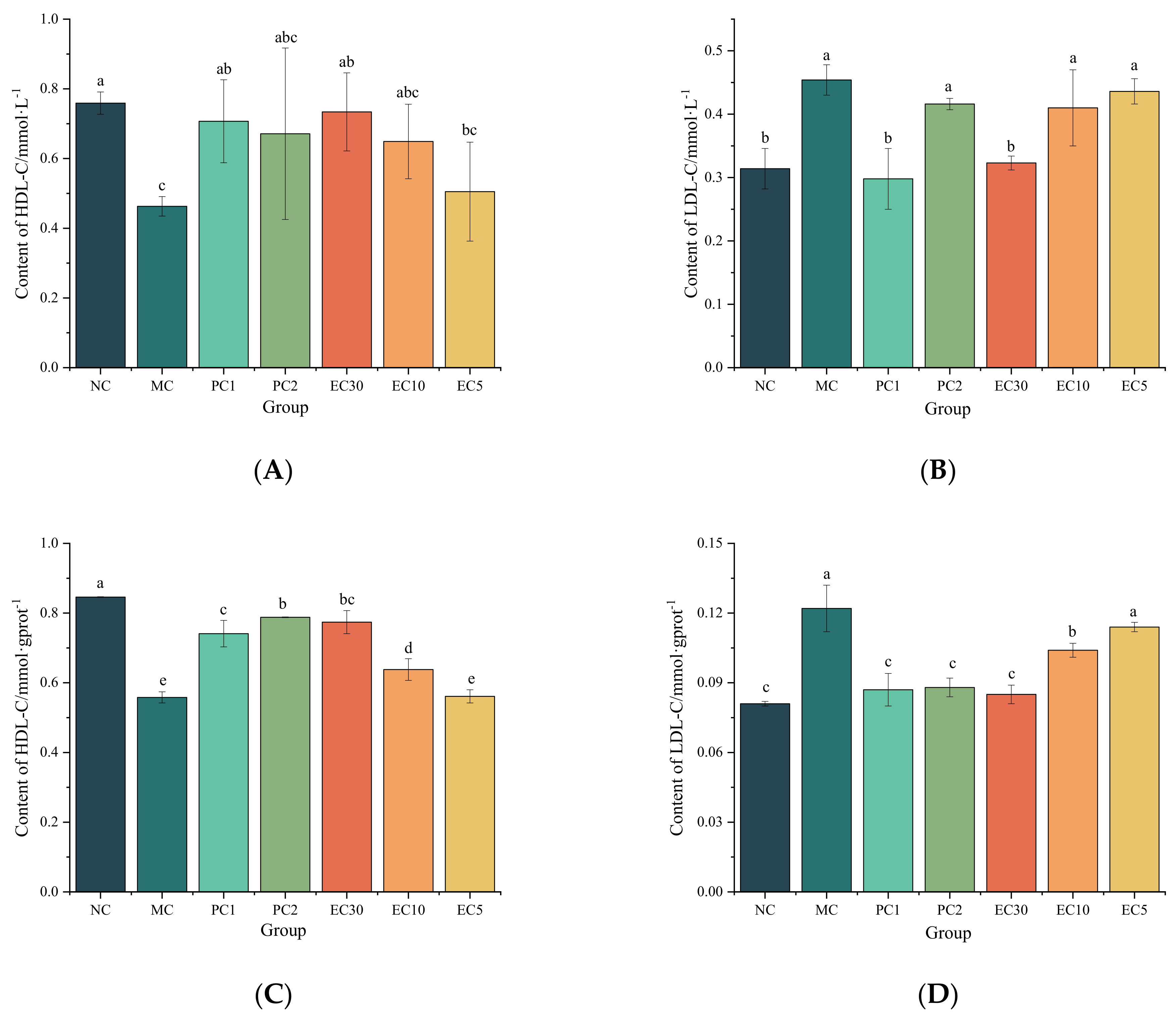 Nutrients 16 00025 g005