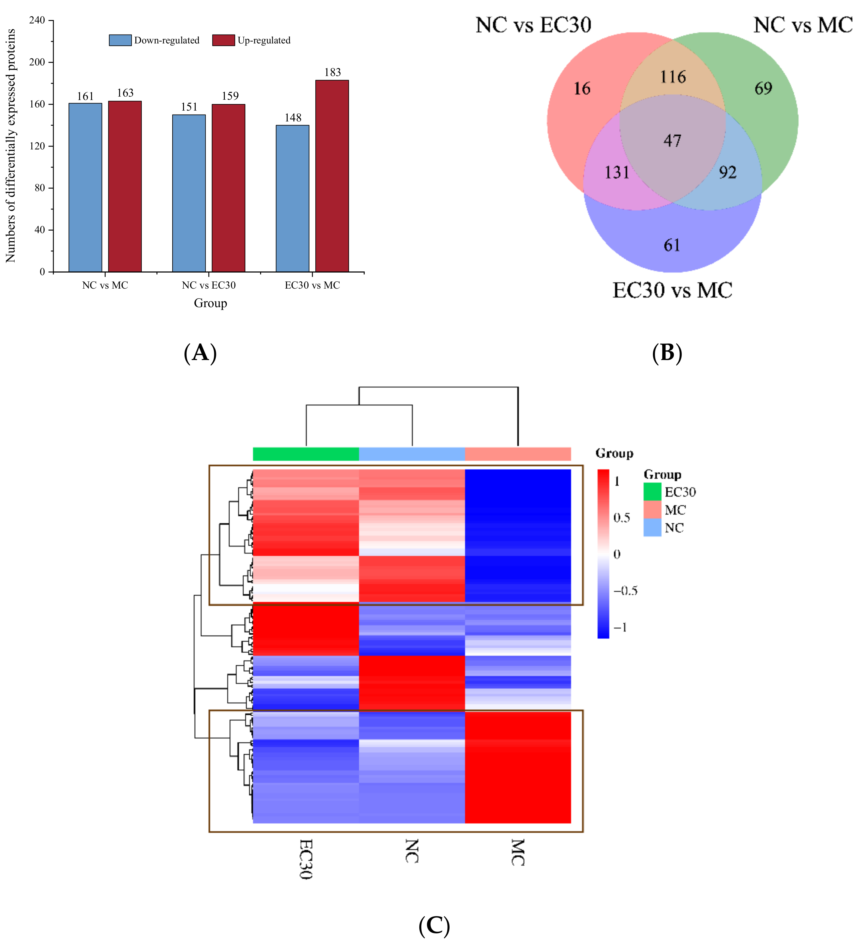Nutrients 16 00025 g007