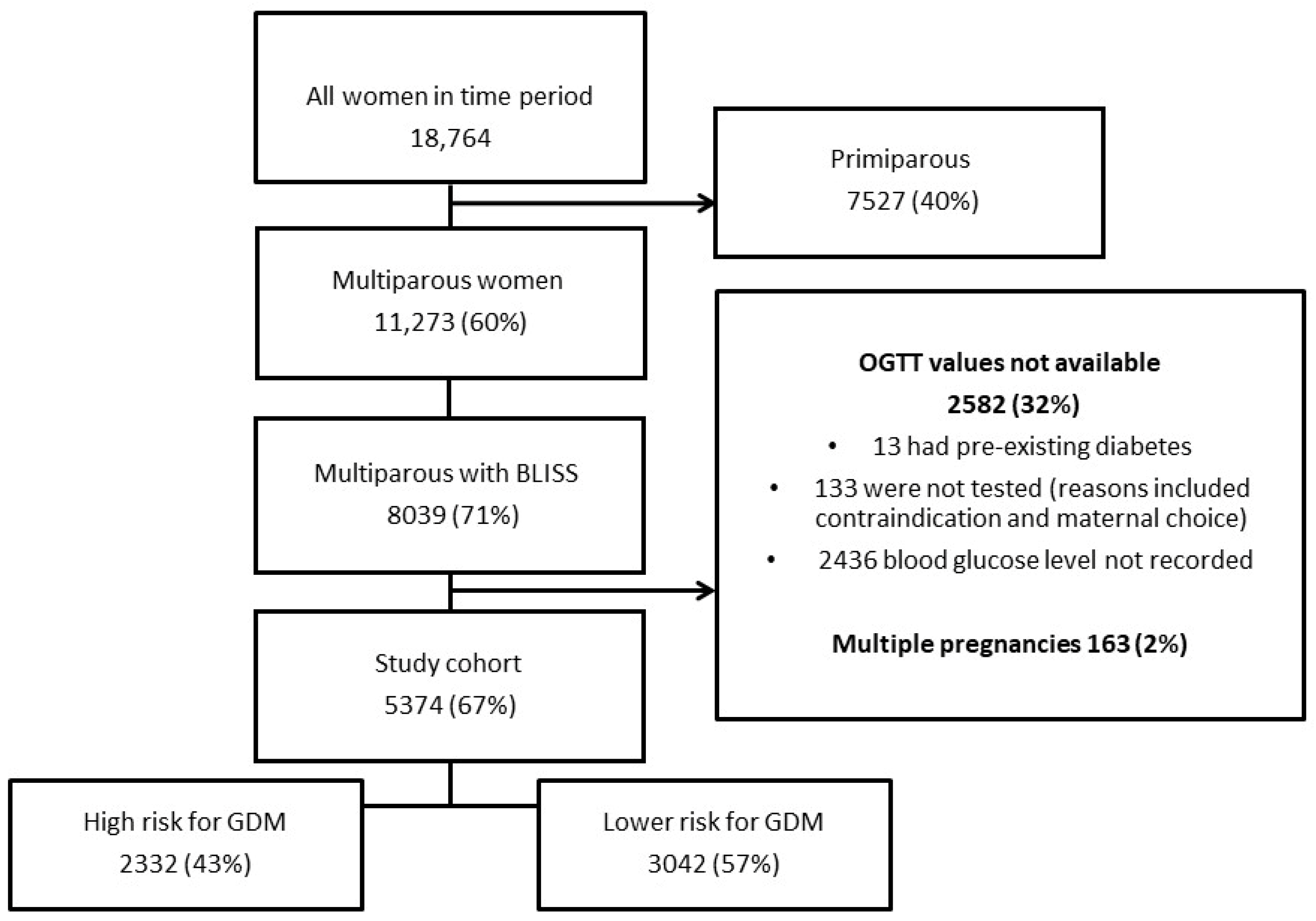 Nutrients 16 00028 g001