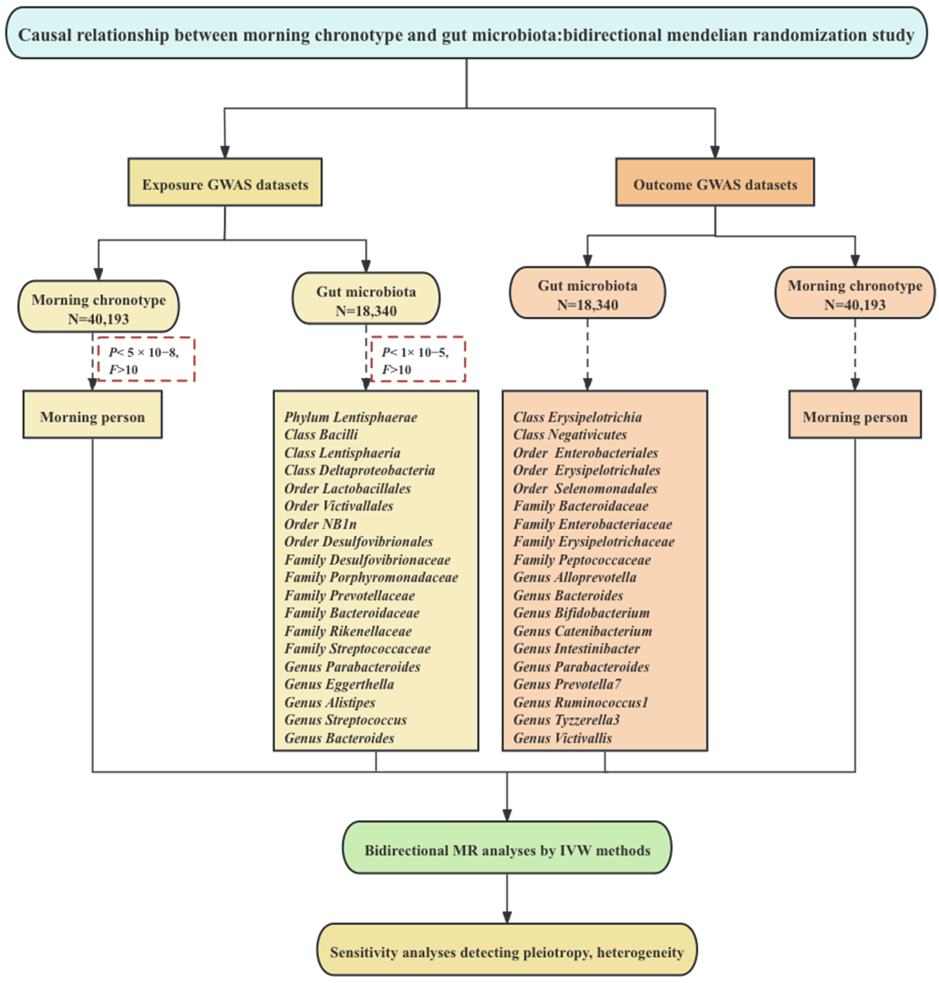 Nutrients 16 00046 g001