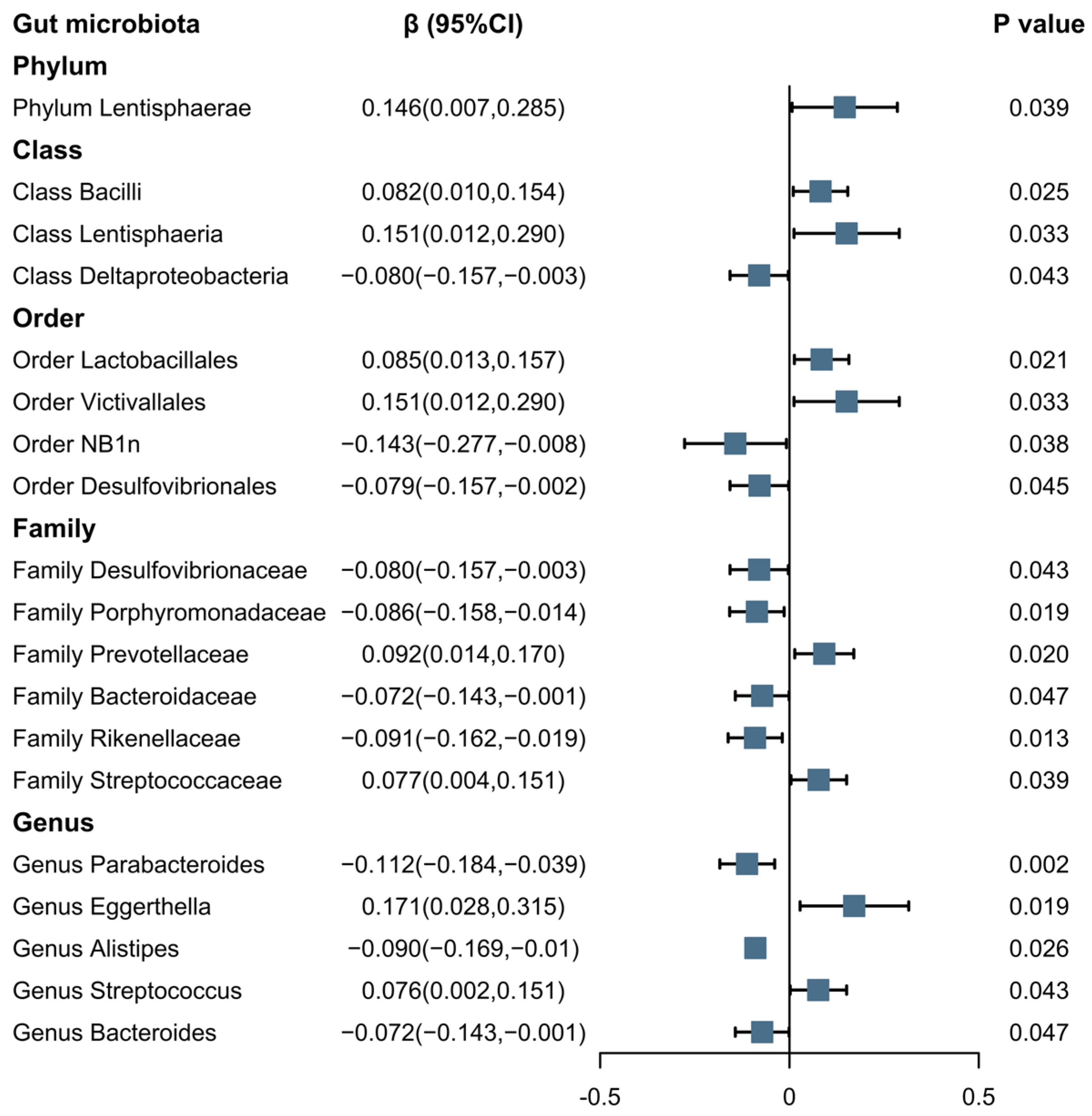 Nutrients 16 00046 g003