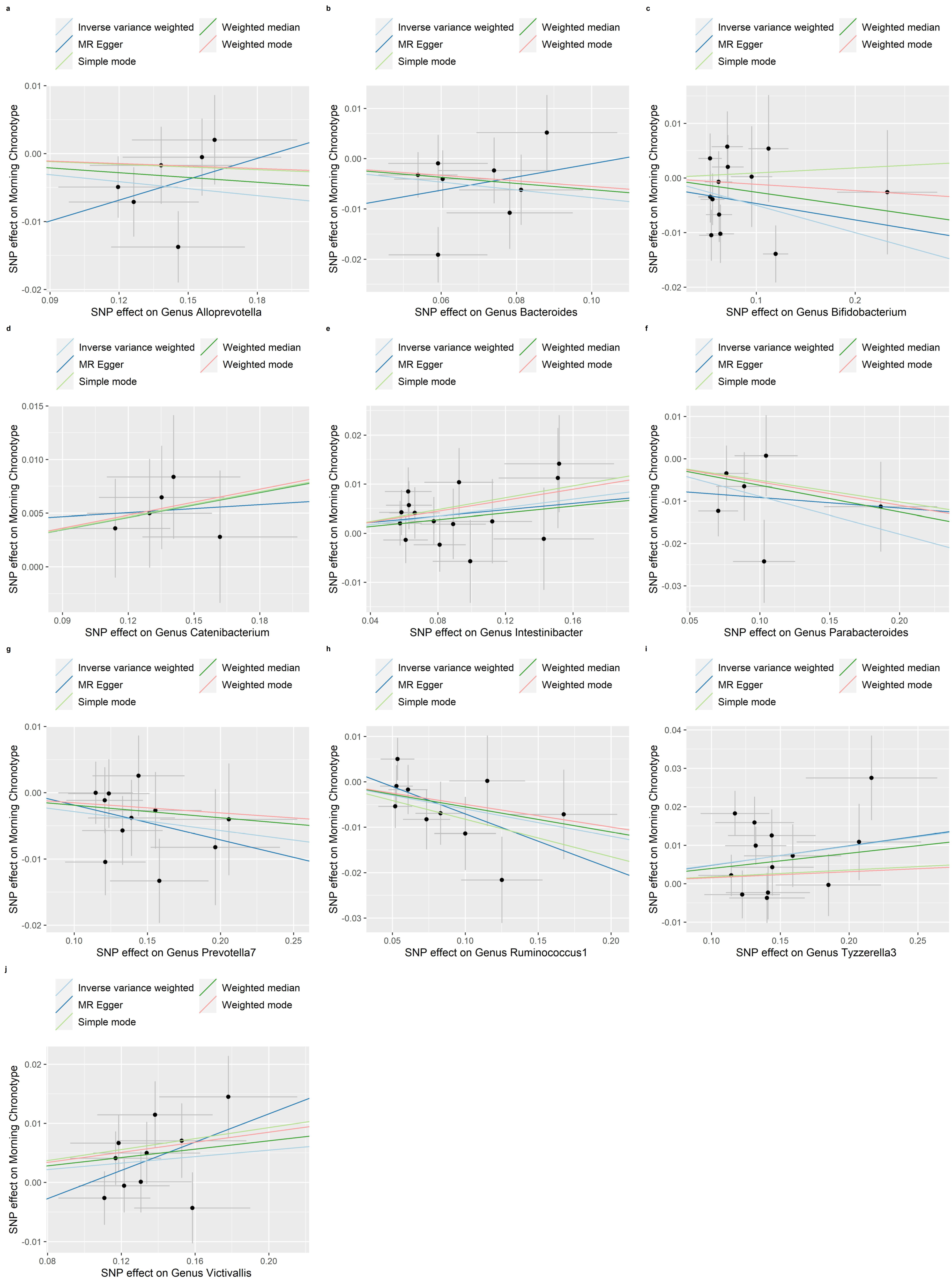 Nutrients 16 00046 g010