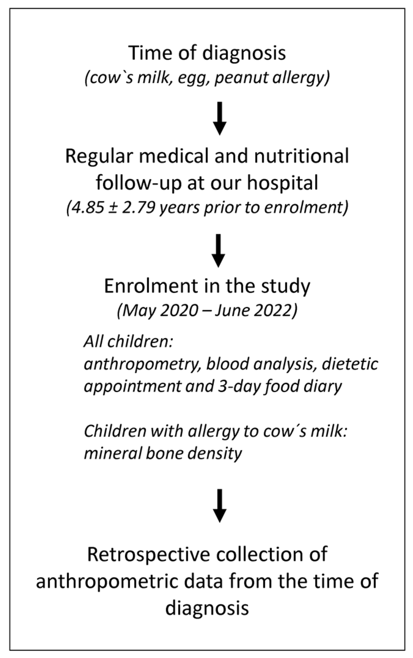 Nutrients 16 00048 g001
