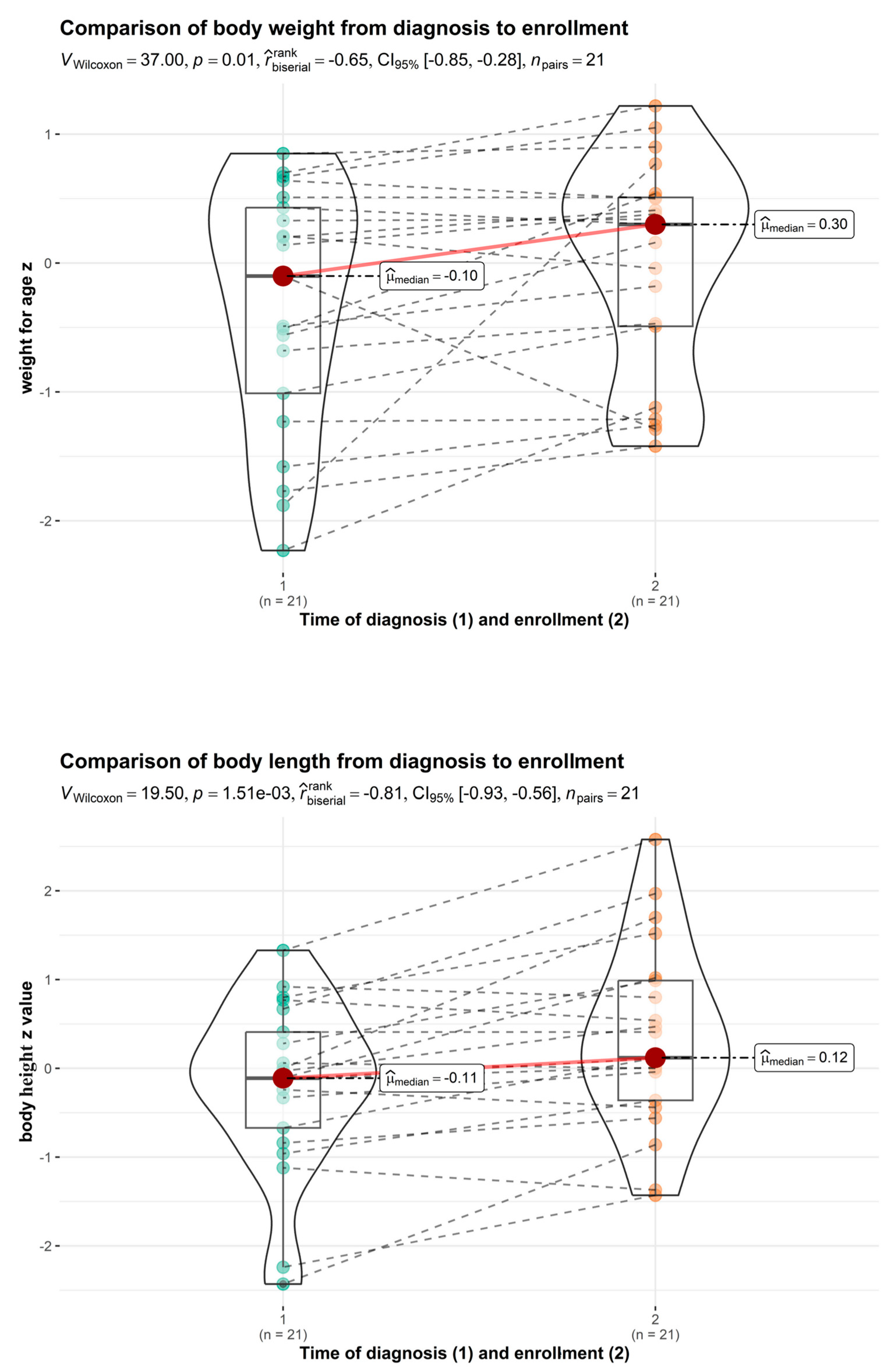 Nutrients 16 00048 g002