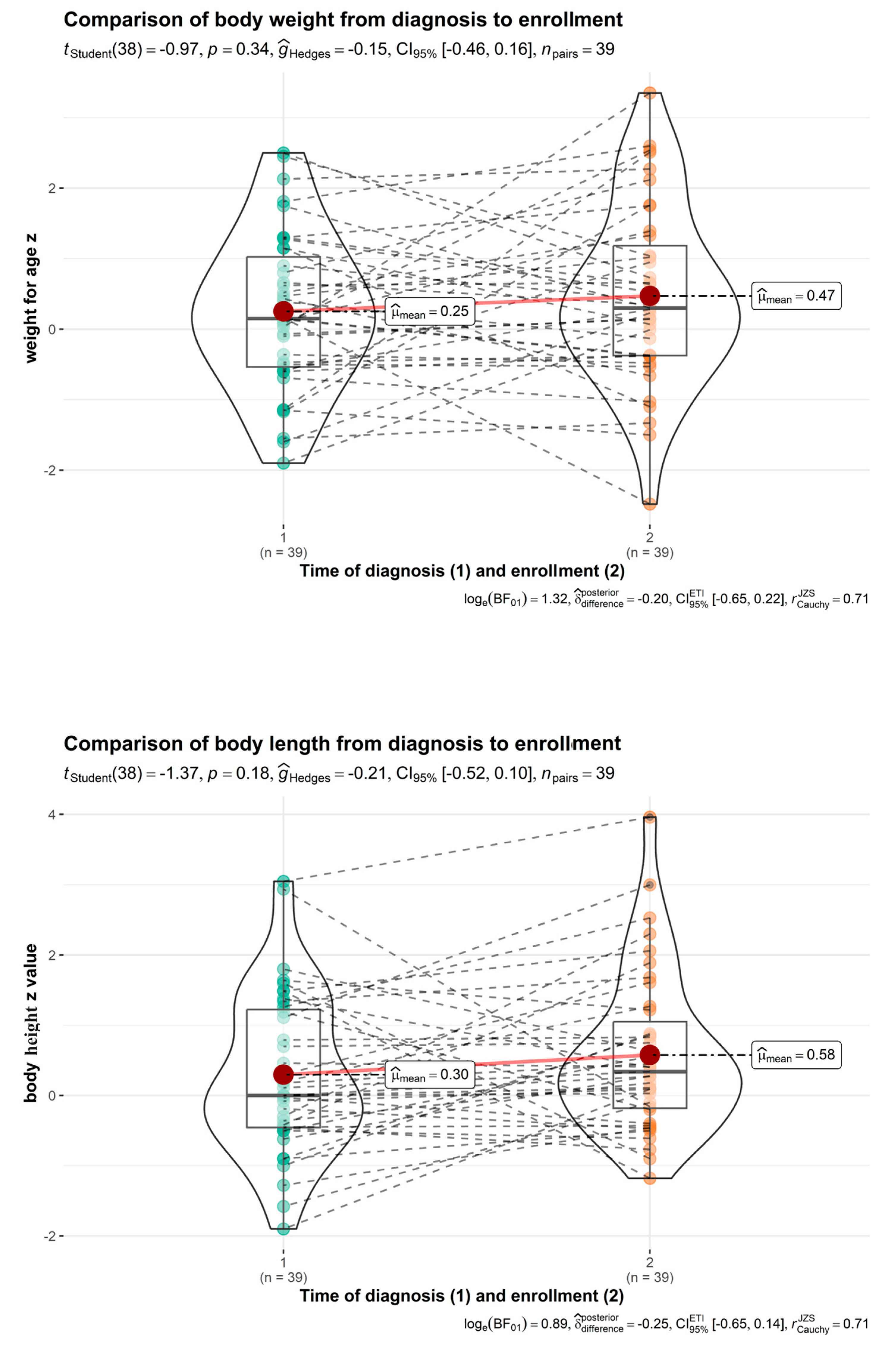 Nutrients 16 00048 g004