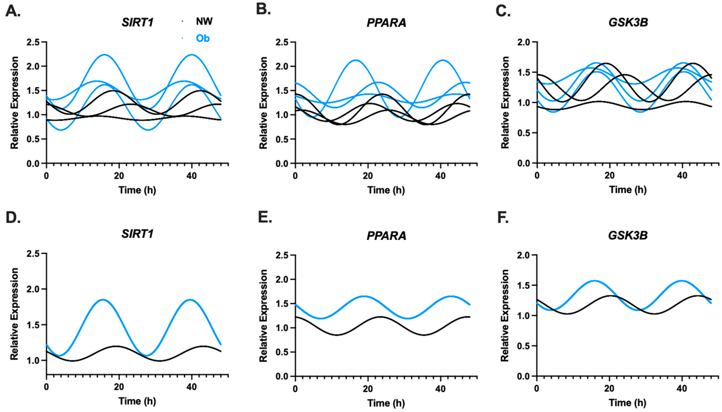 Nutrients 16 00052 g003