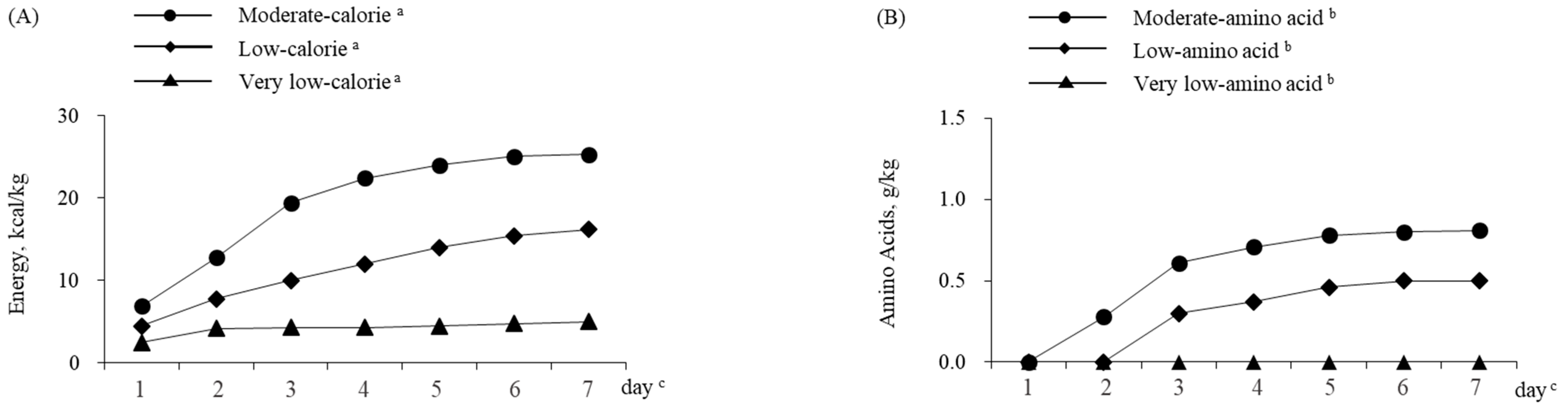 Nutrients 16 00057 g002