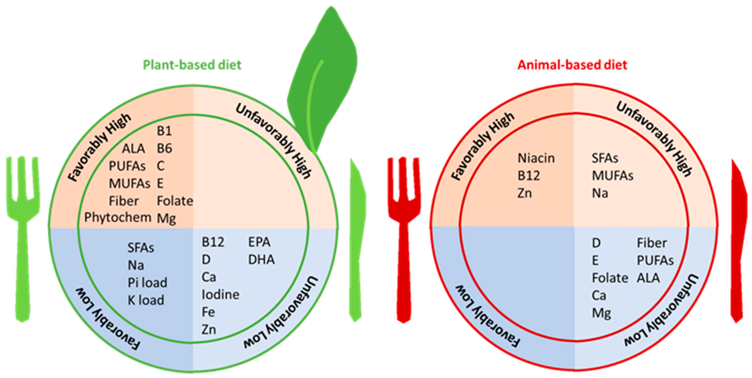 Nutrients 16 00066 g001