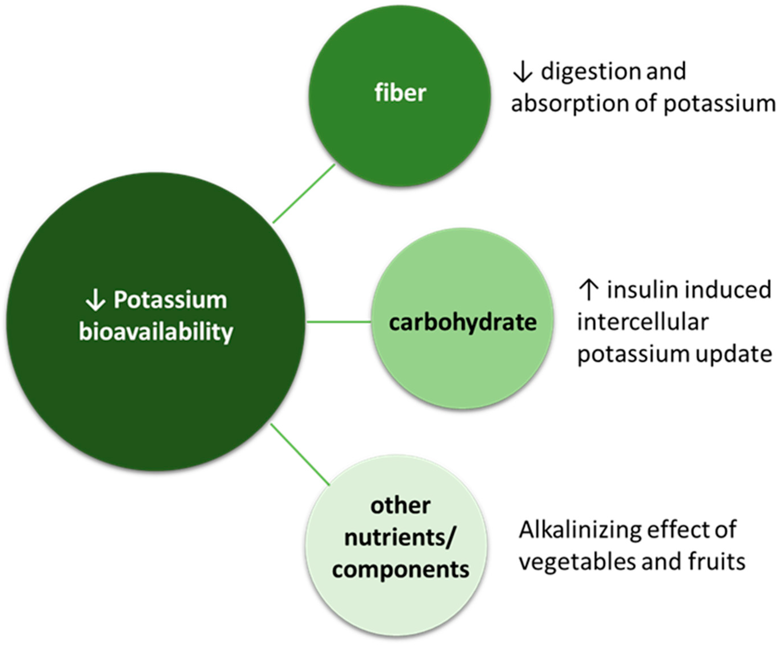Nutrients 16 00066 g003