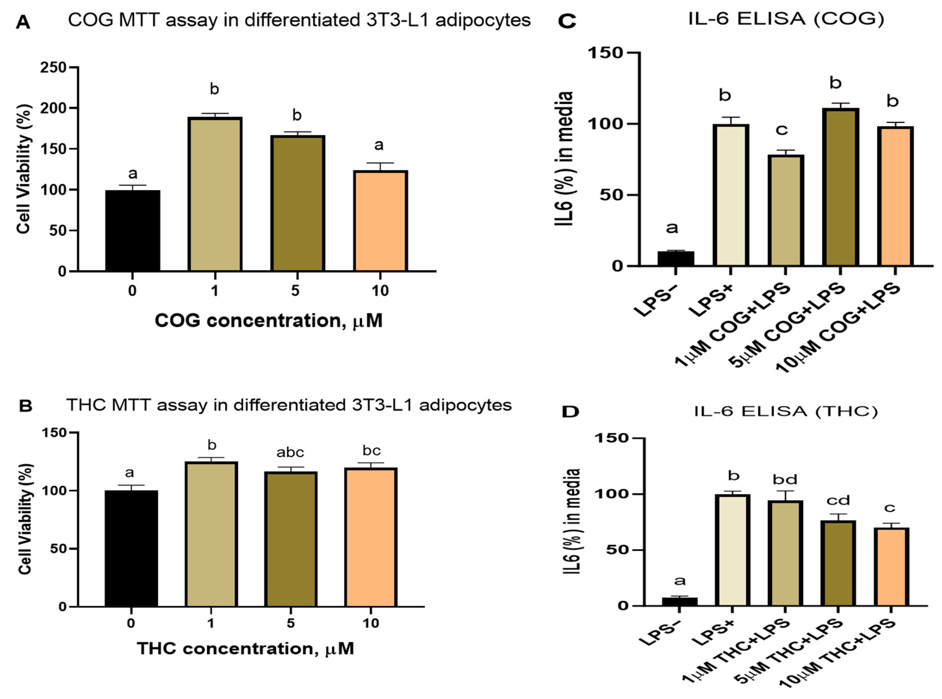 Nutrients 16 00070 g003 Nutrients 16 00070 g003