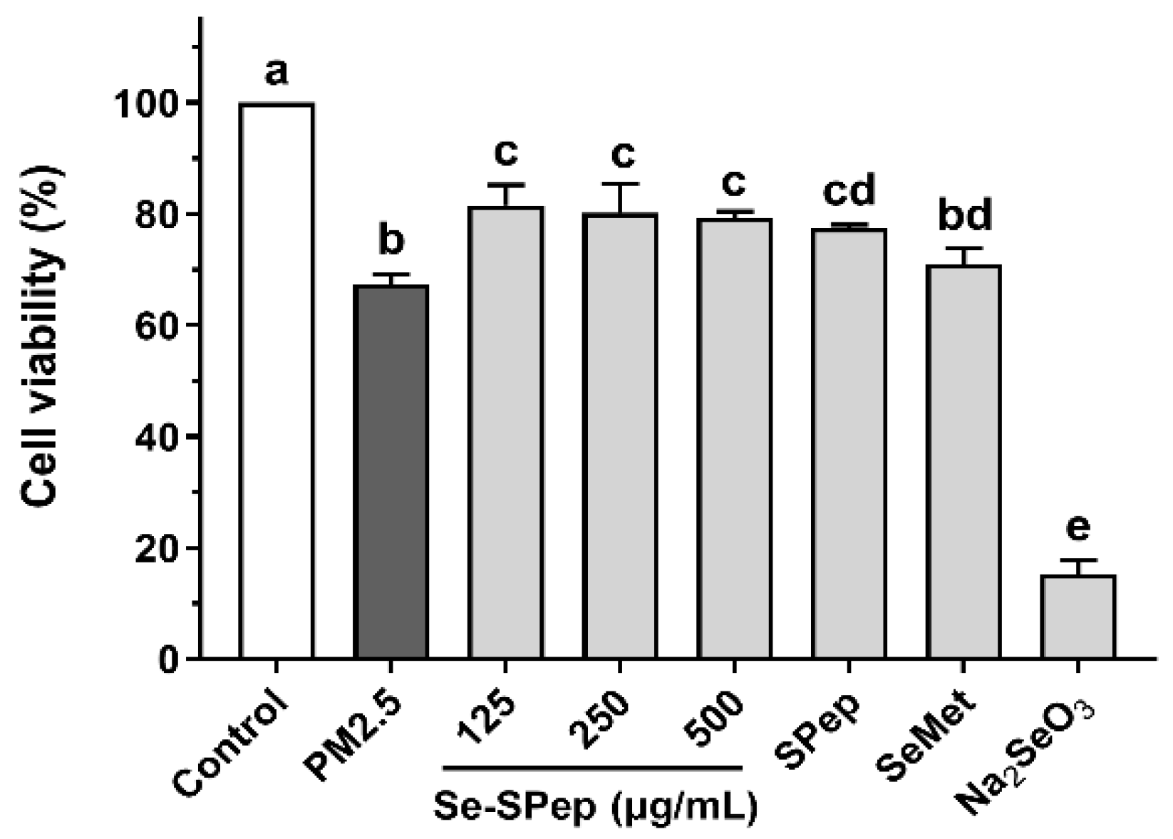 Nutrients 16 00071 g003