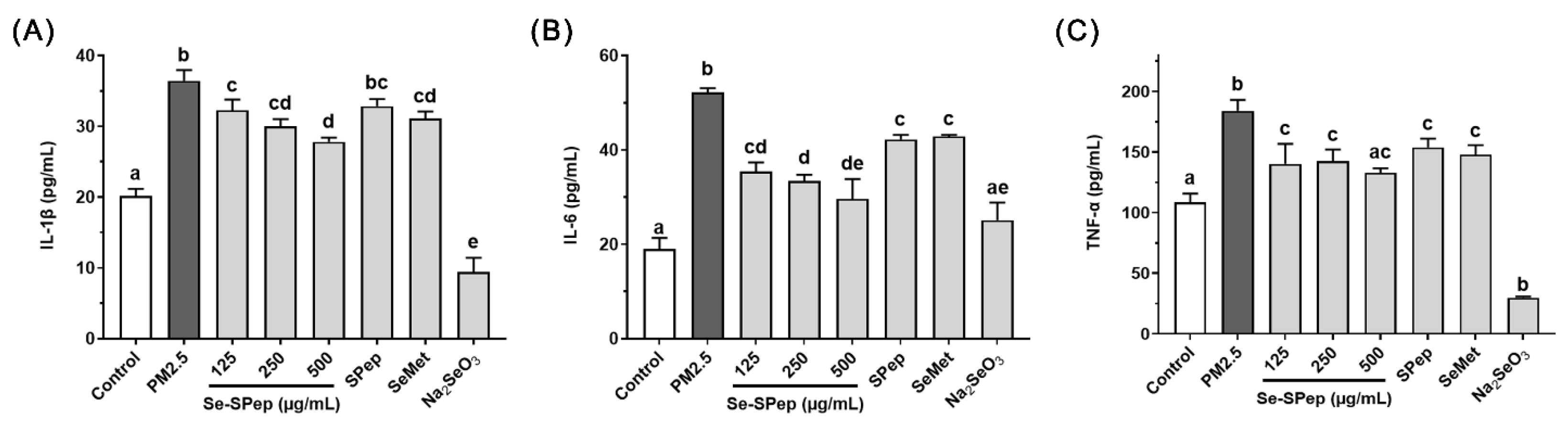 Nutrients 16 00071 g006