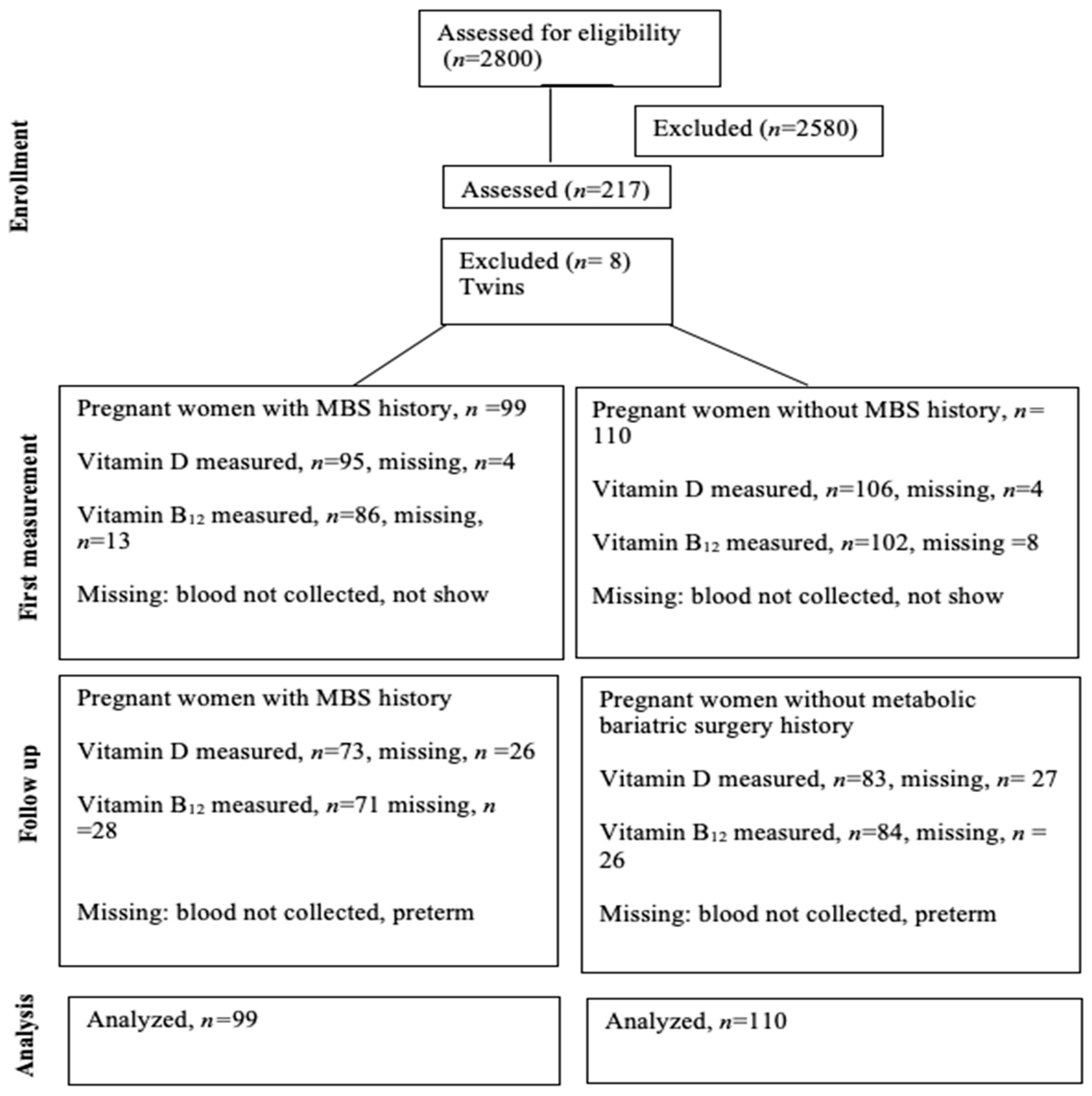 Nutrients 16 00072 g001