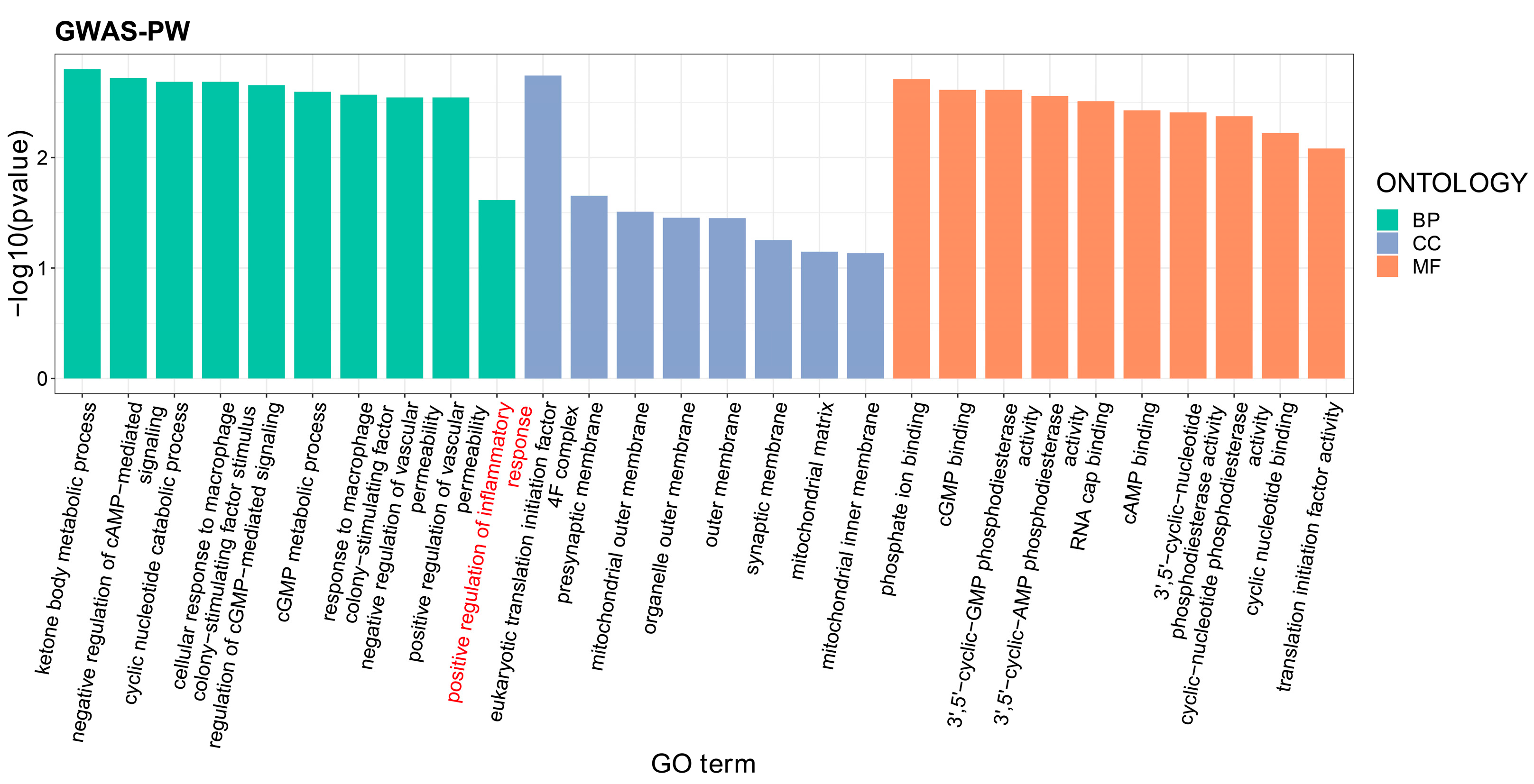 Nutrients 16 00079 g003