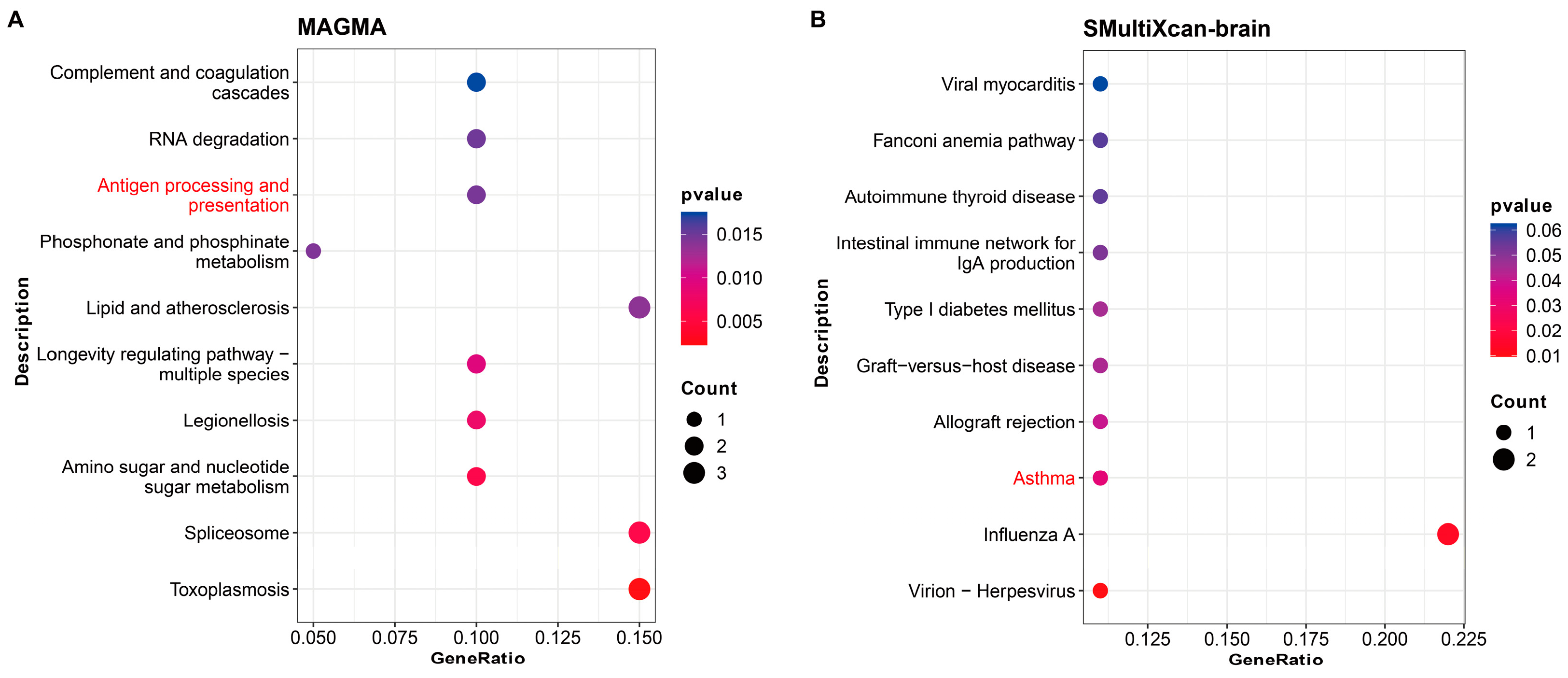 Nutrients 16 00079 g004