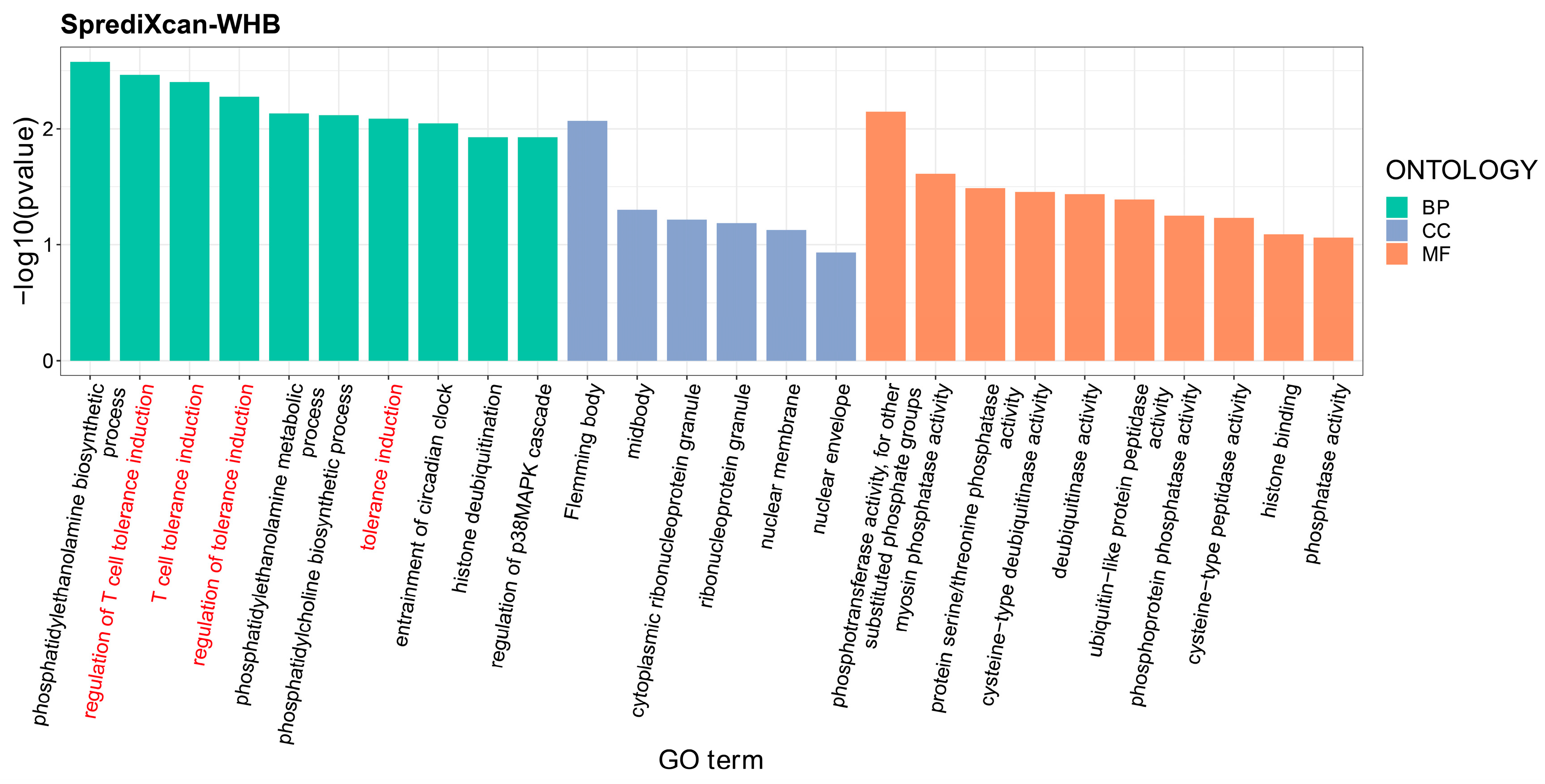 Nutrients 16 00079 g006