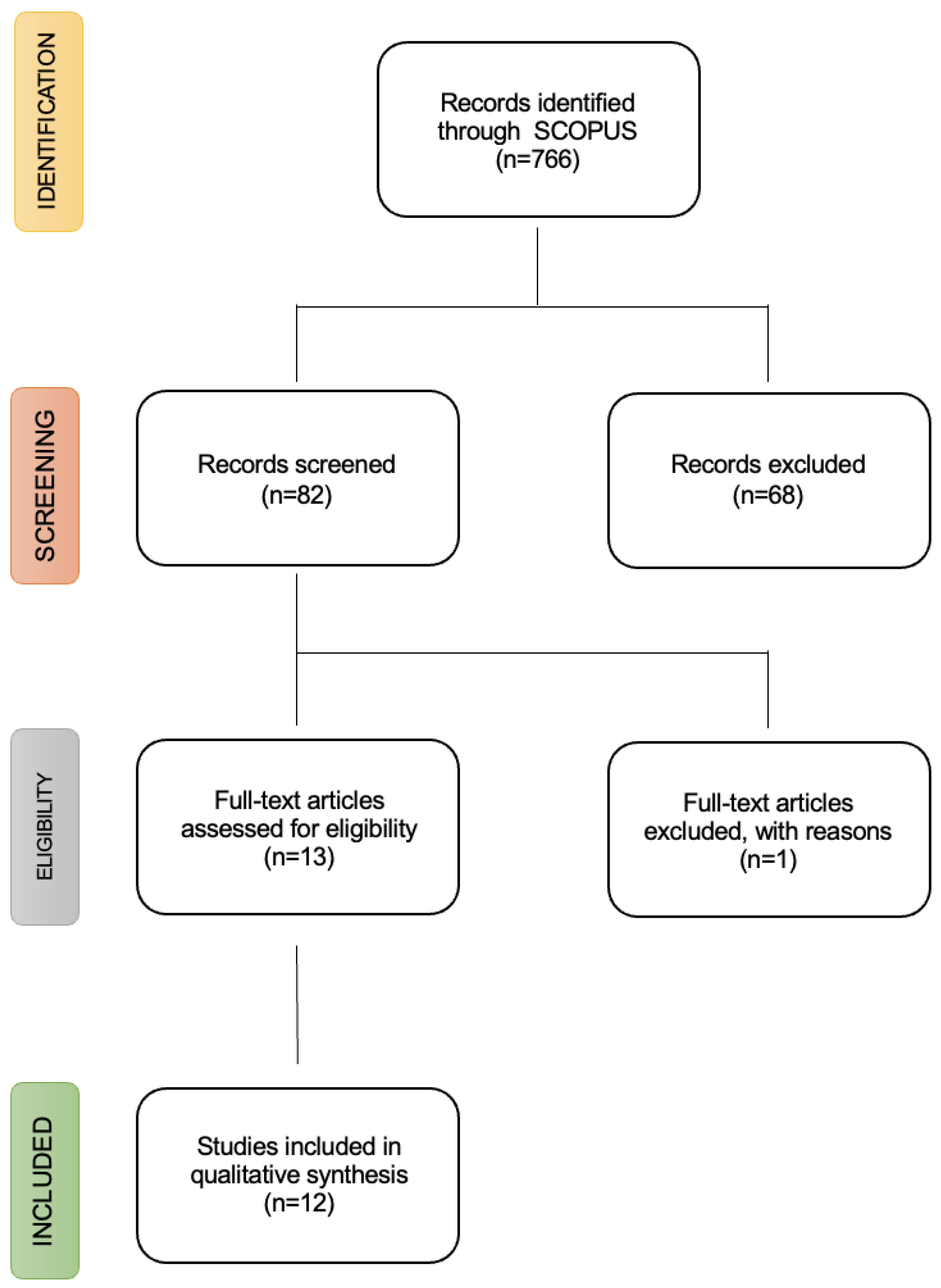Nutrients 16 00090 g001