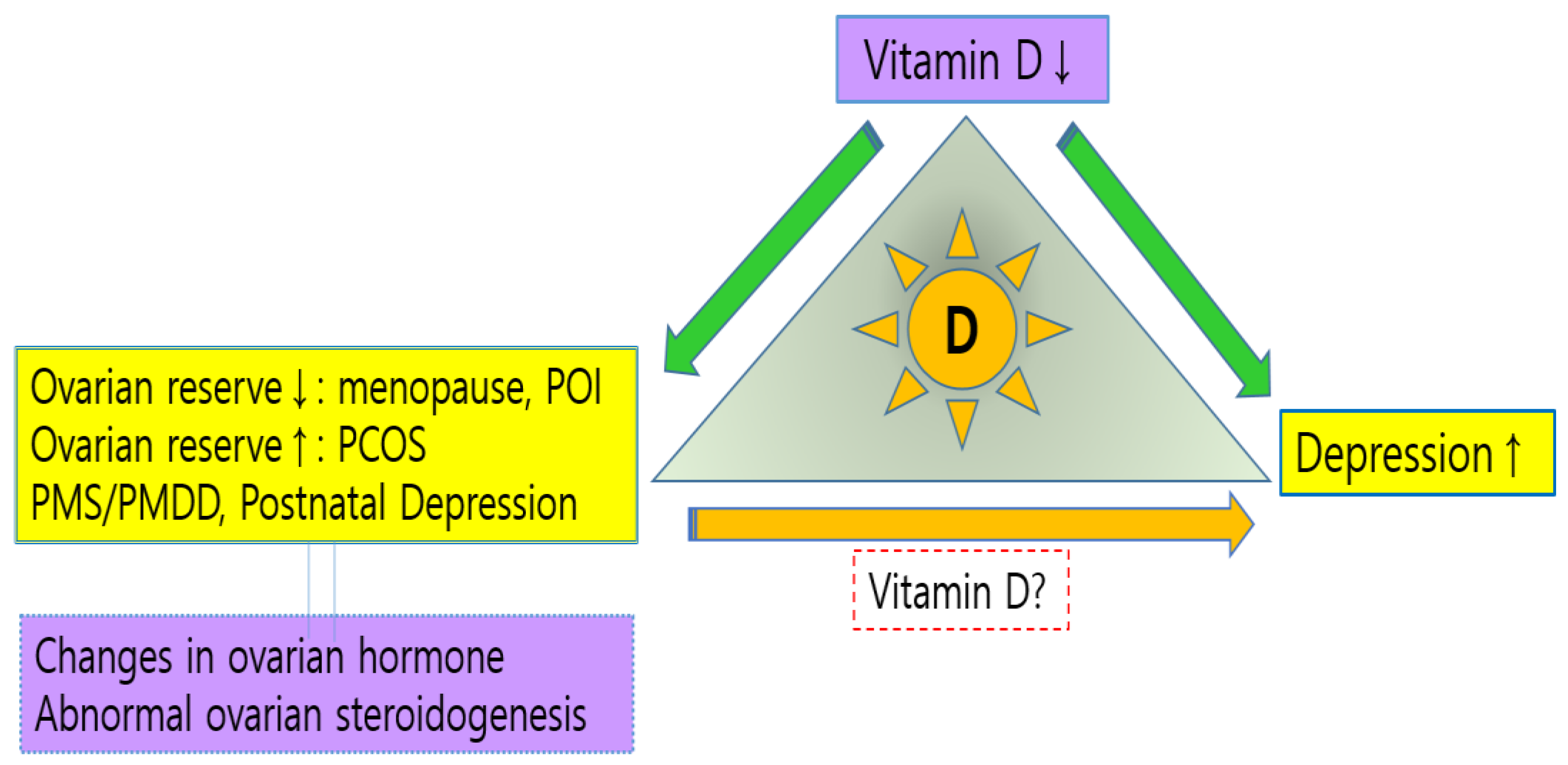 Nutrients 16 00096 g002