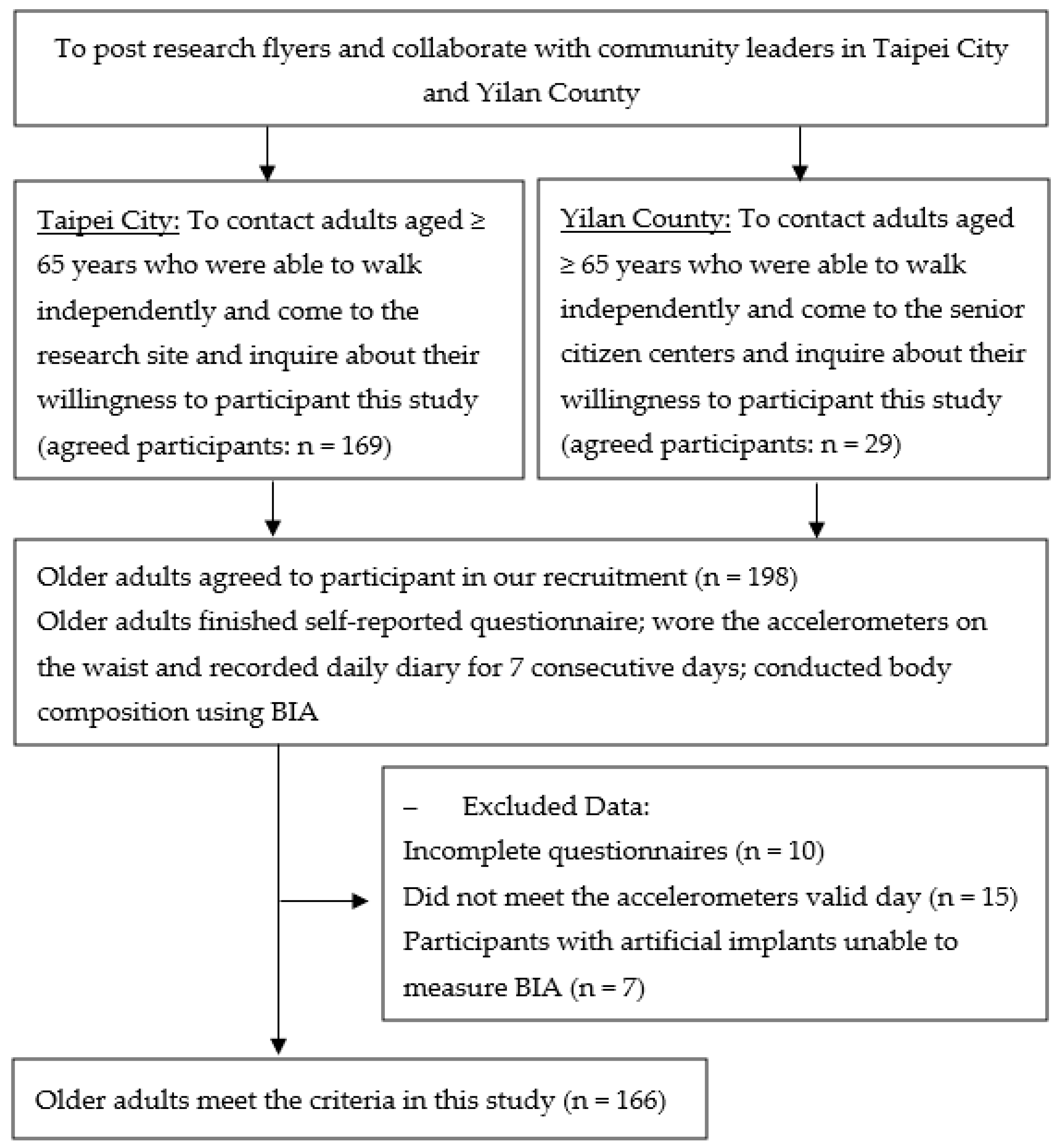 Nutrients 16 00101 g001