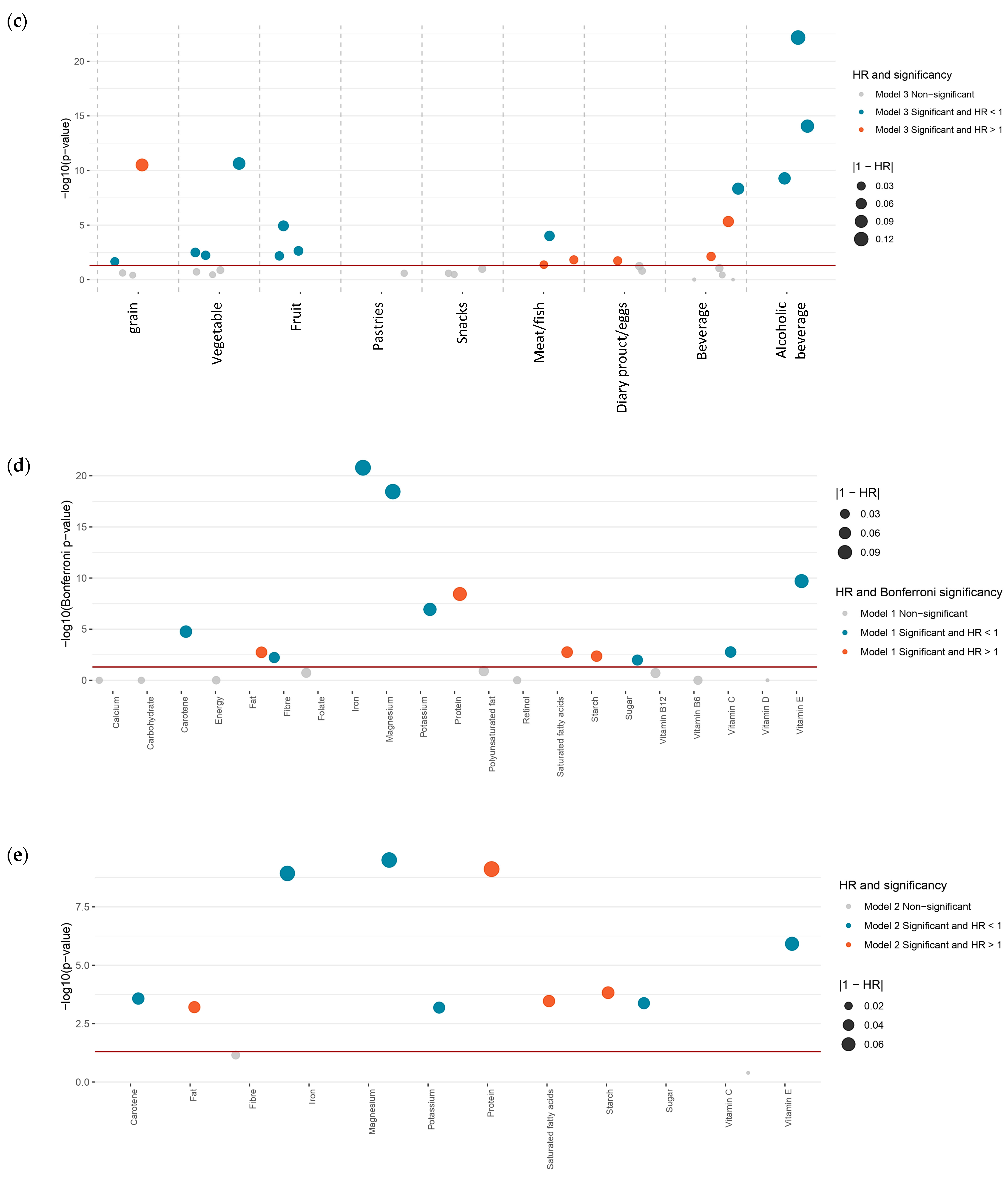 Nutrients 16 00103 g002b