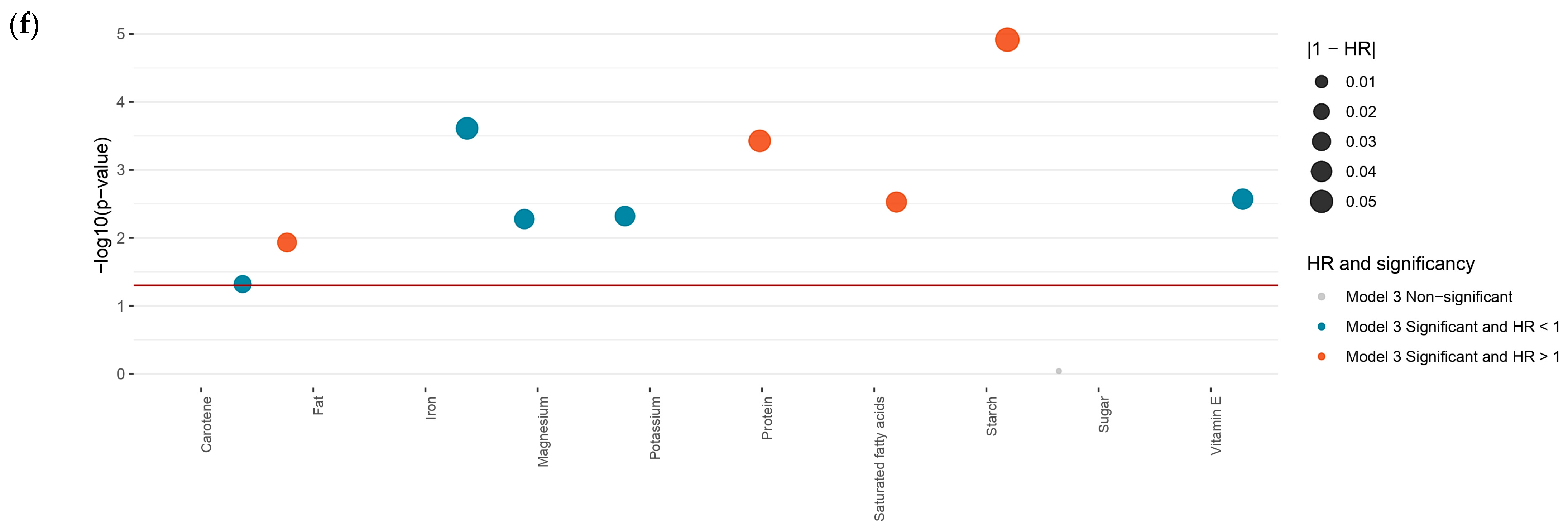 Nutrients 16 00103 g002c