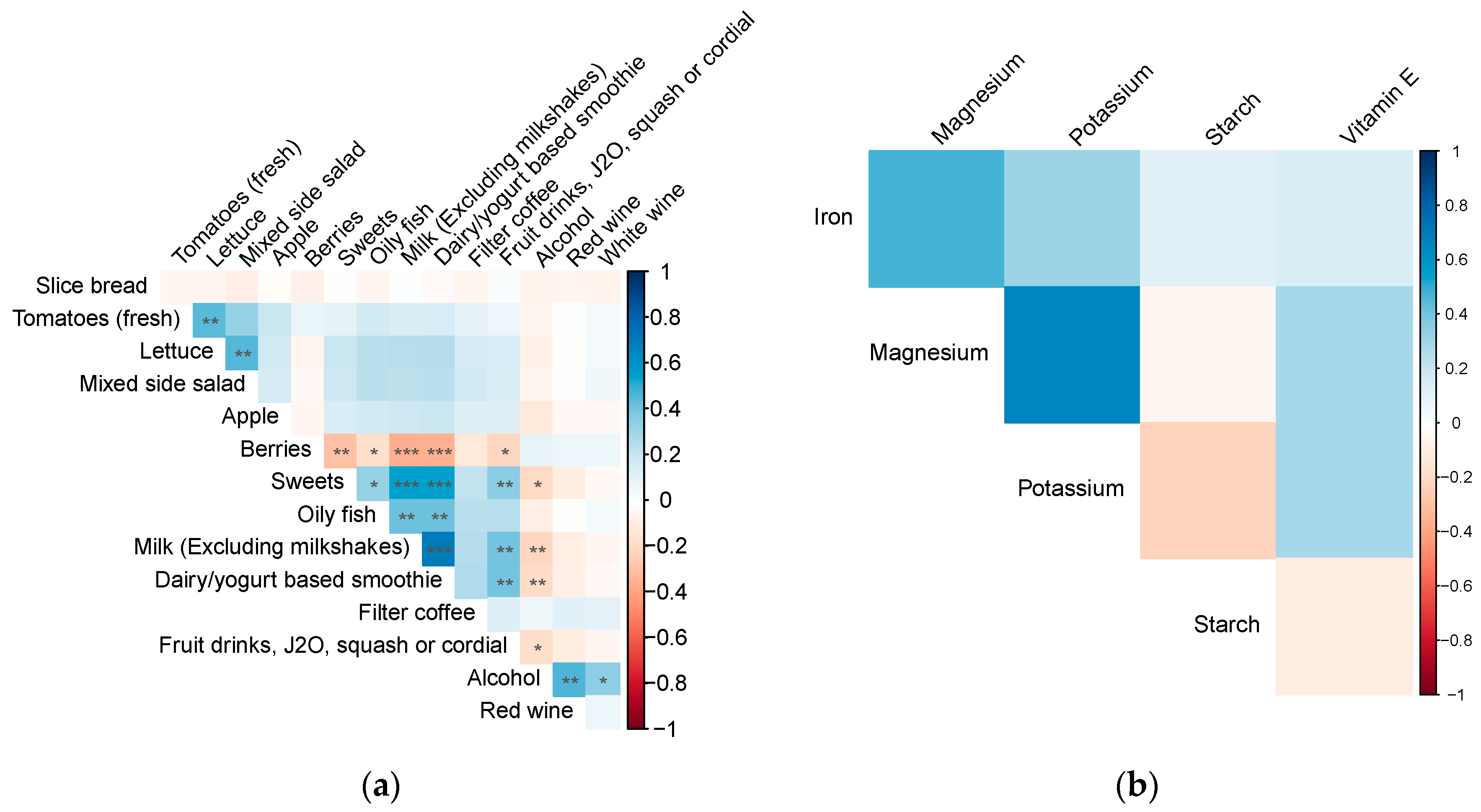 Nutrients 16 00103 g004