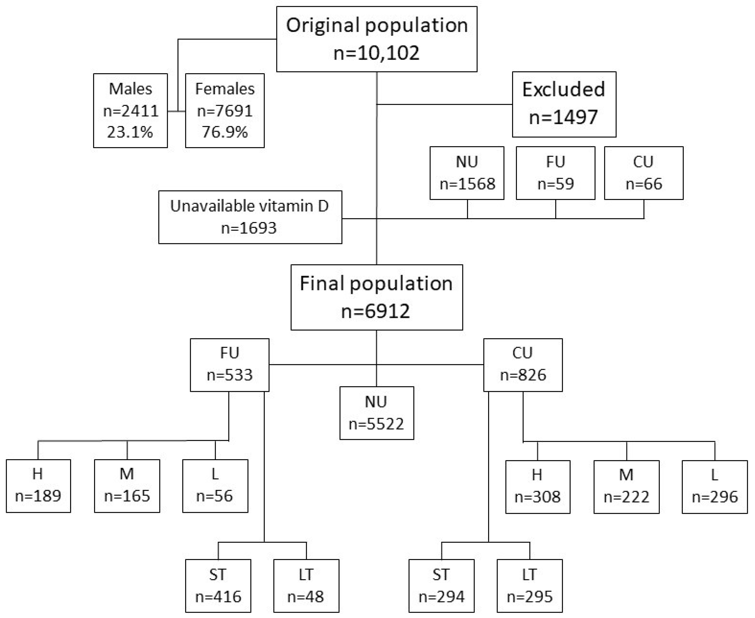 Nutrients 16 00111 g001