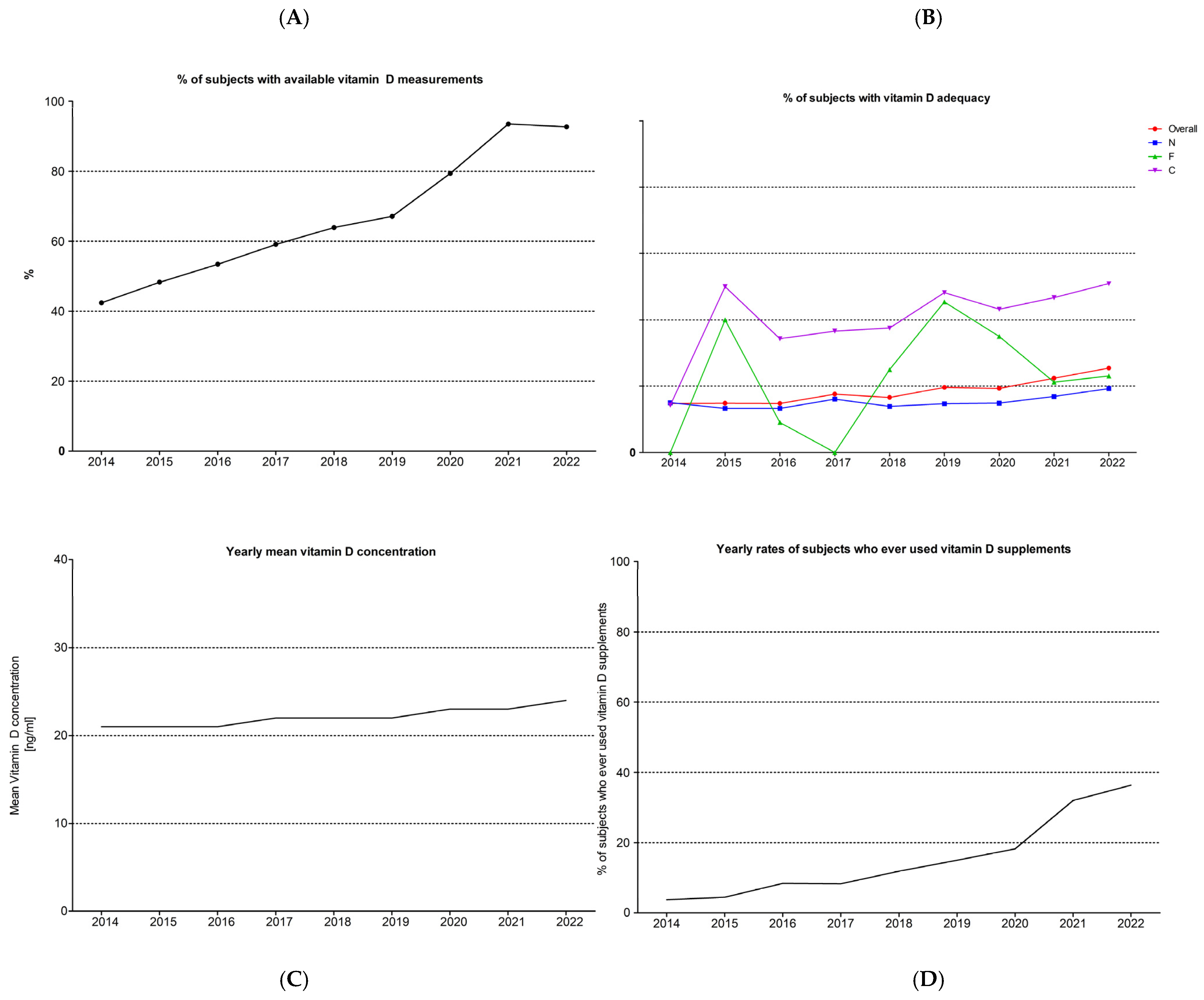 Nutrients 16 00111 g003
