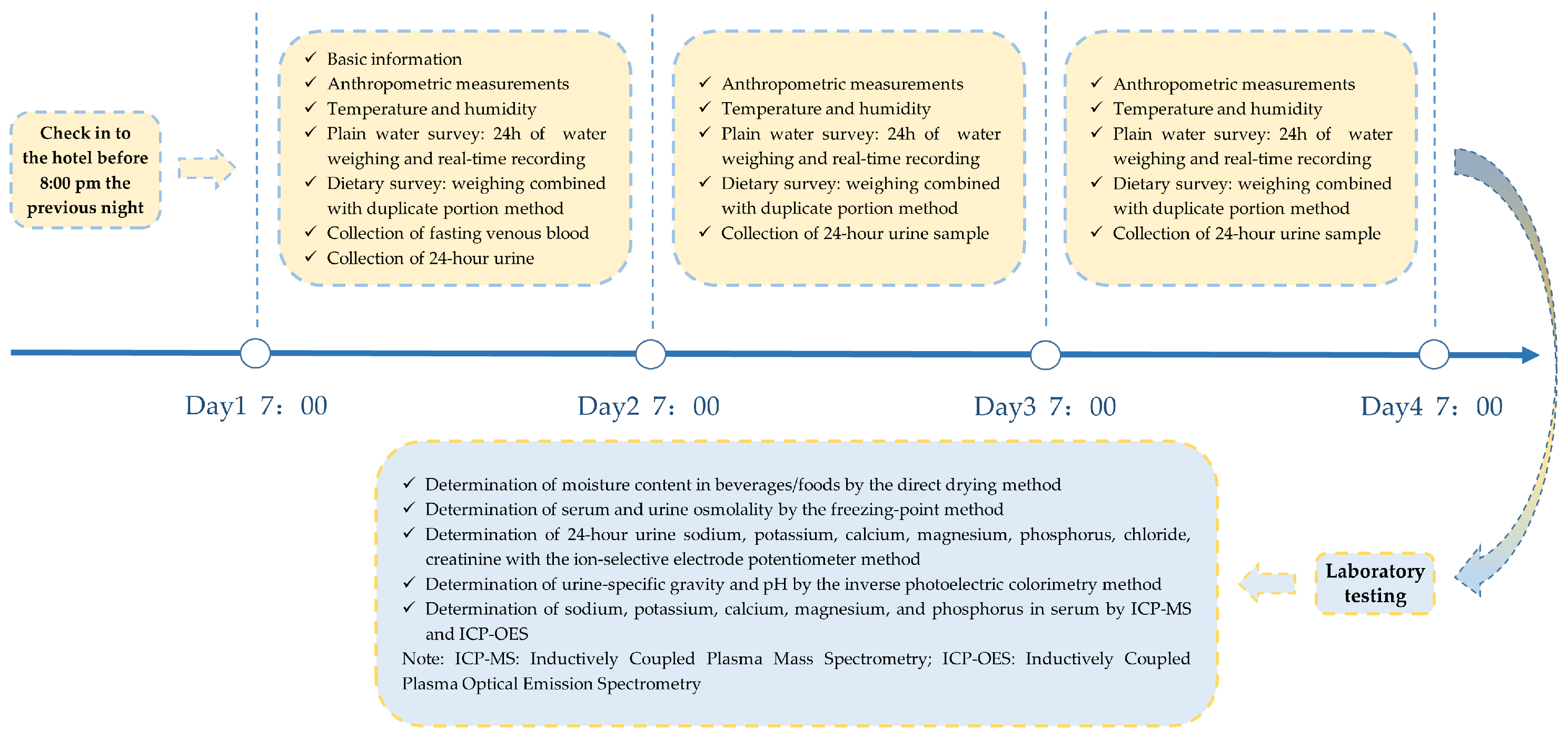 Nutrients 16 00116 g001