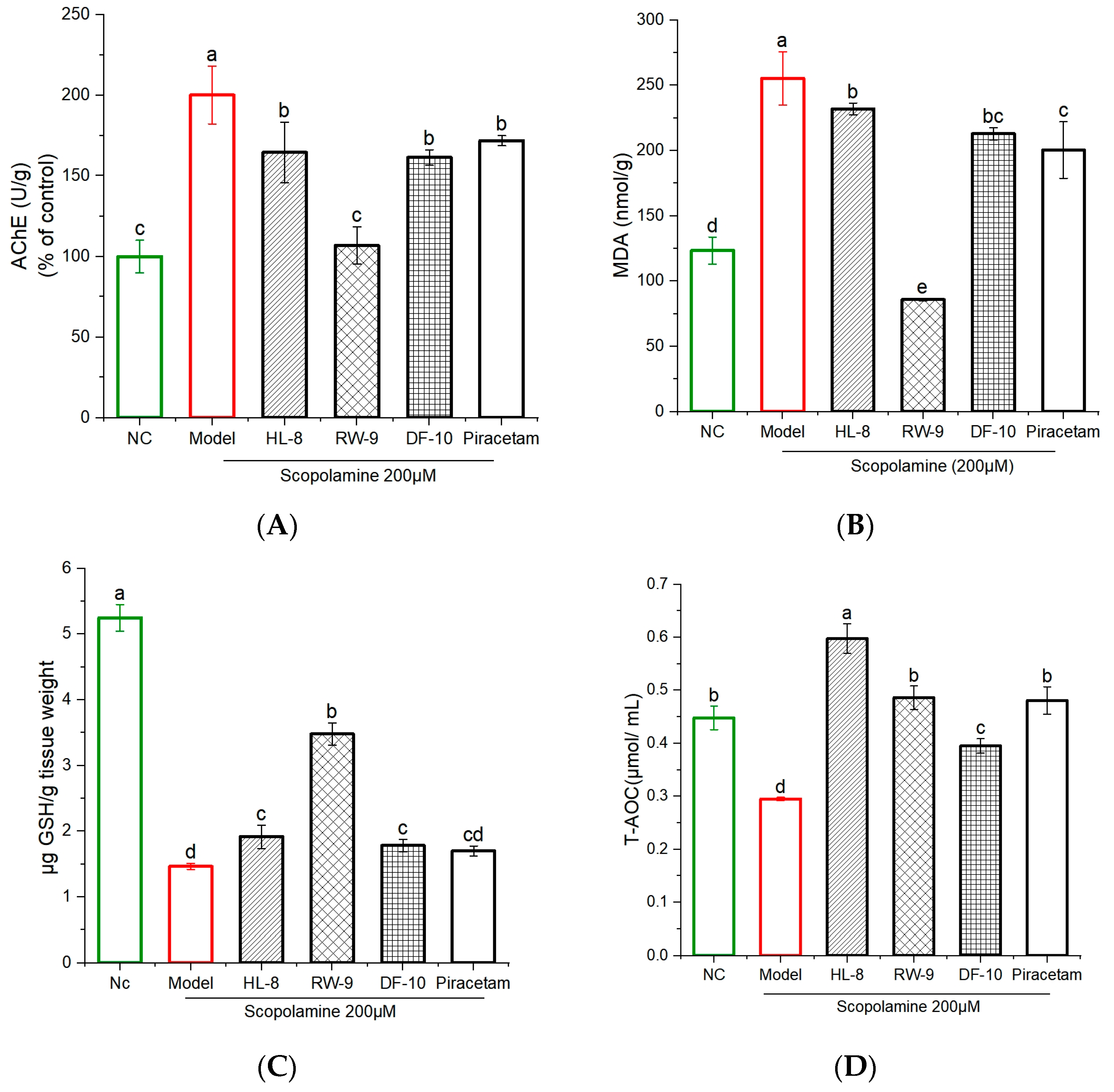 Nutrients 16 00117 g006