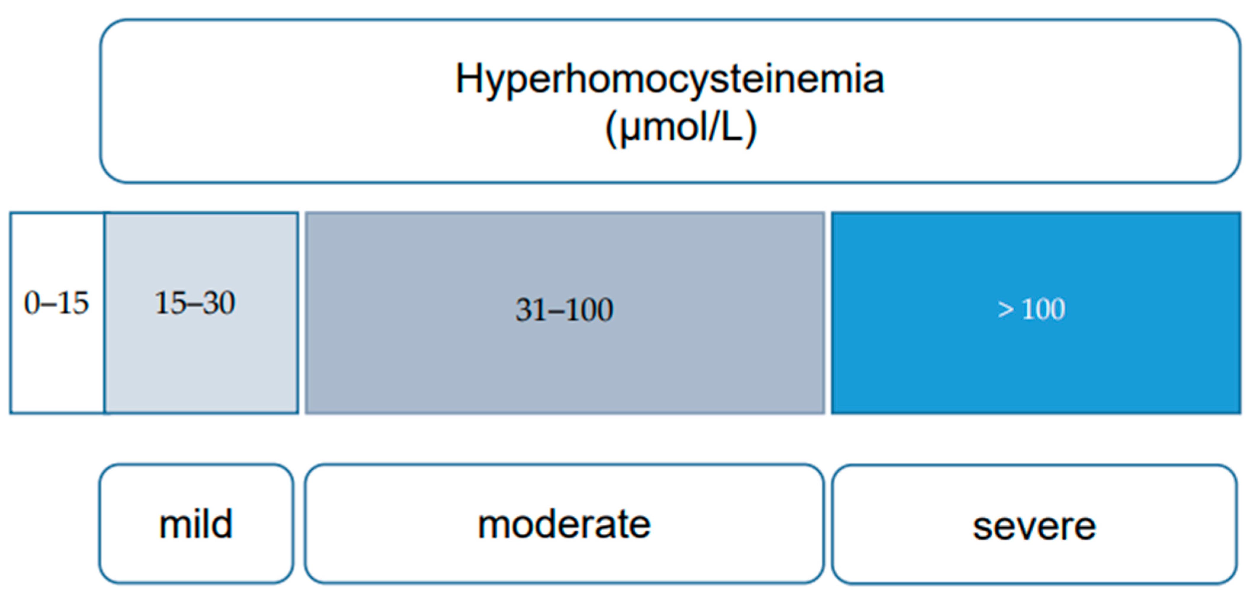 Nutrients 16 00135 g002