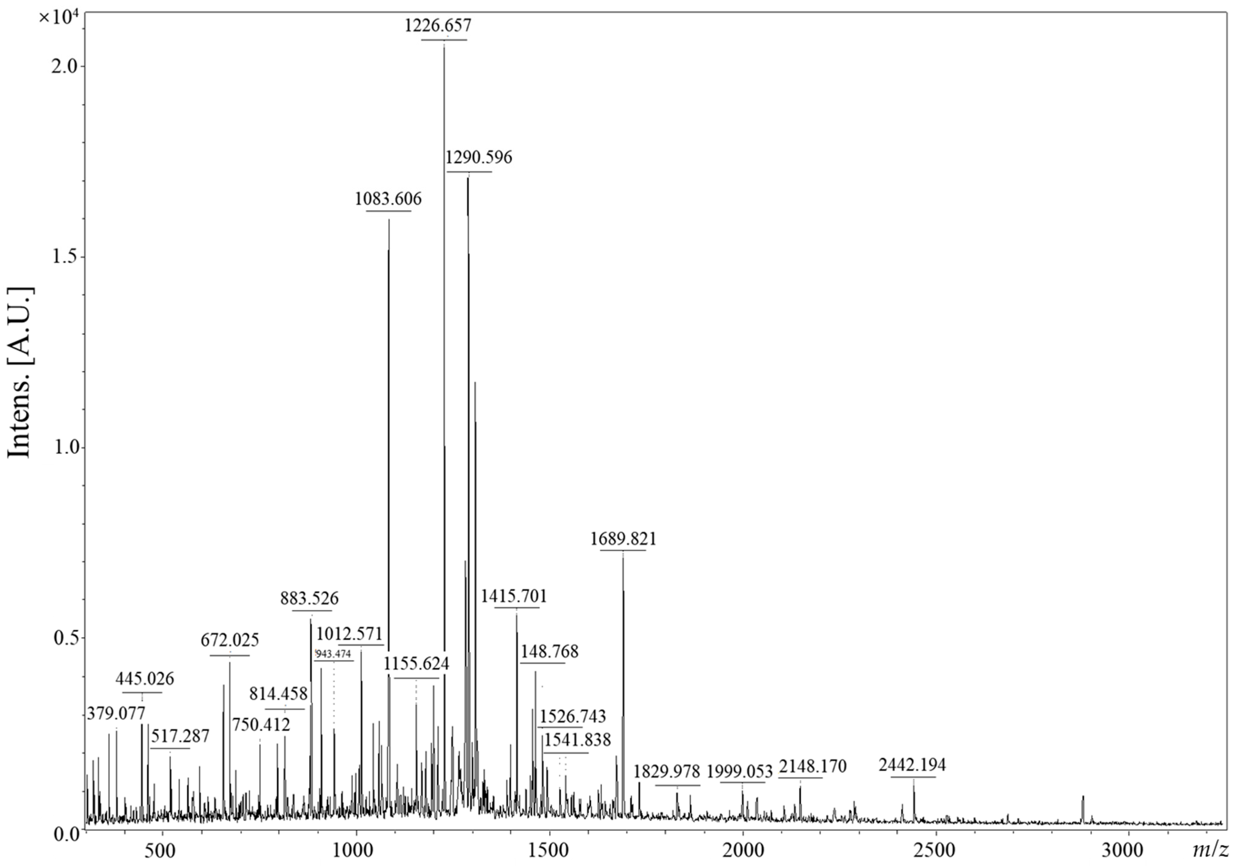 Nutrients 16 00137 g003