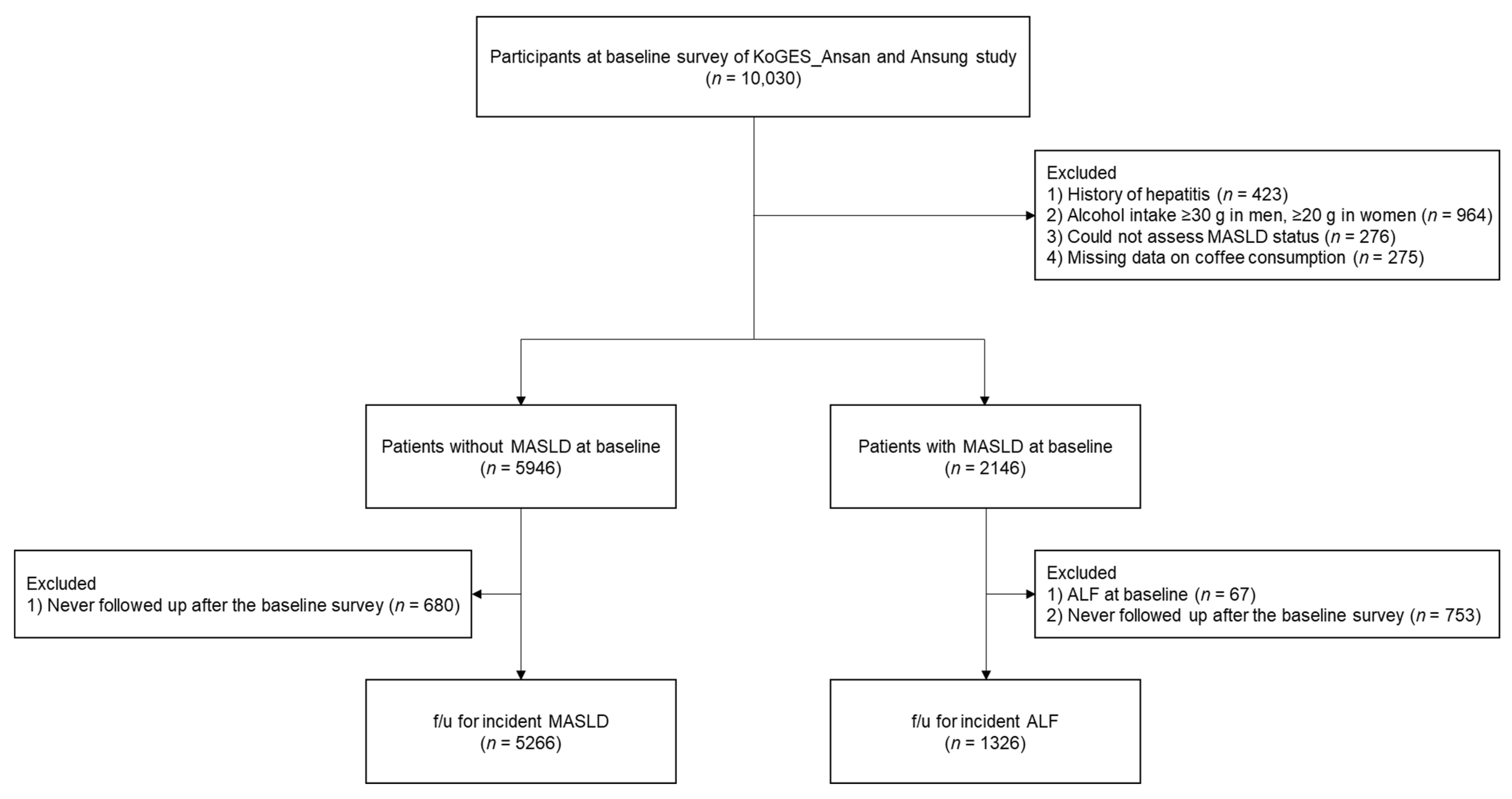 Nutrients 16 00140 g001