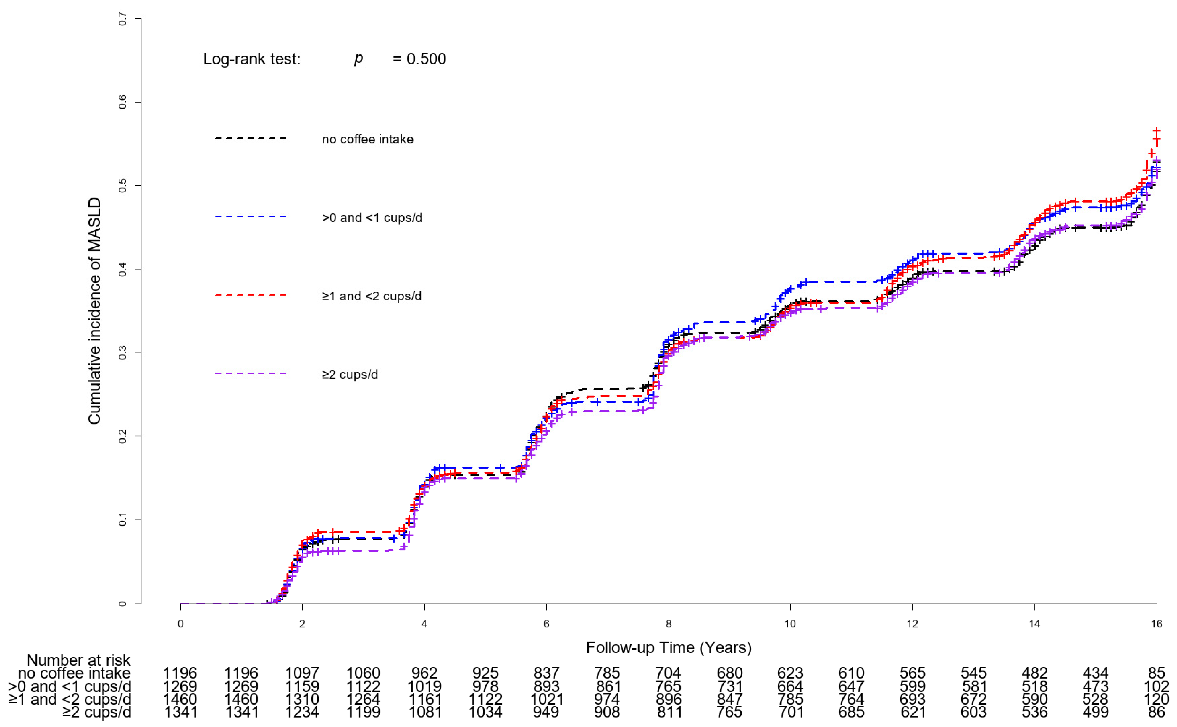 Nutrients 16 00140 g002