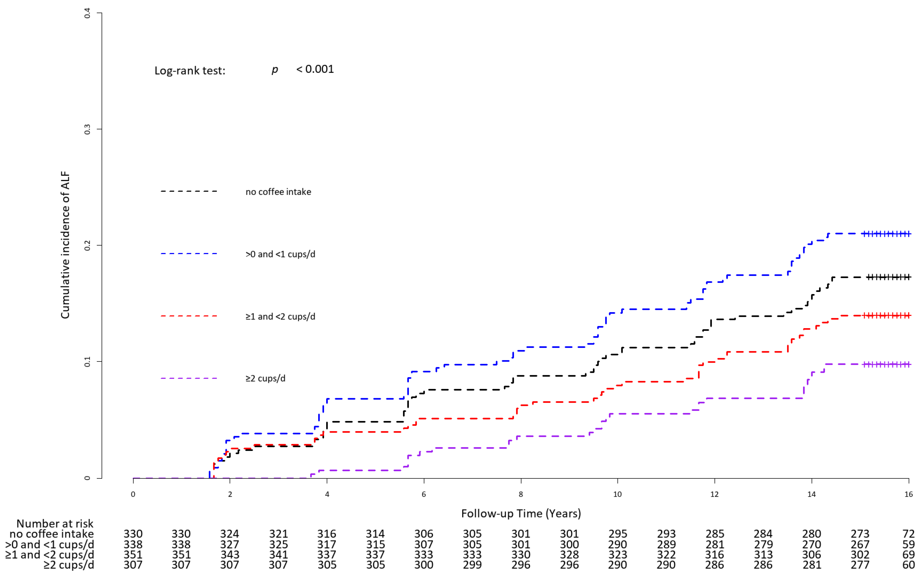 Nutrients 16 00140 g003