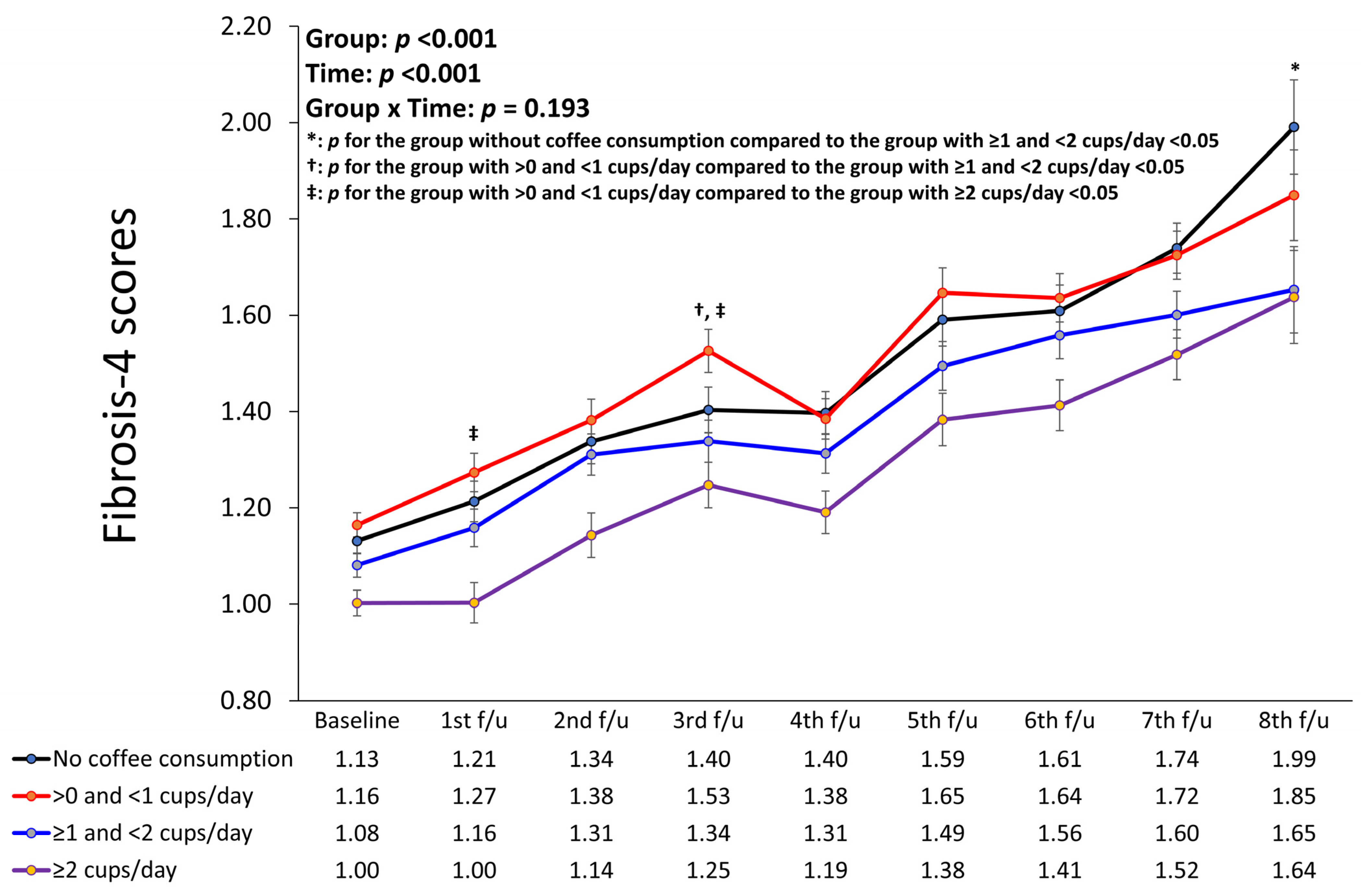 Nutrients 16 00140 g004