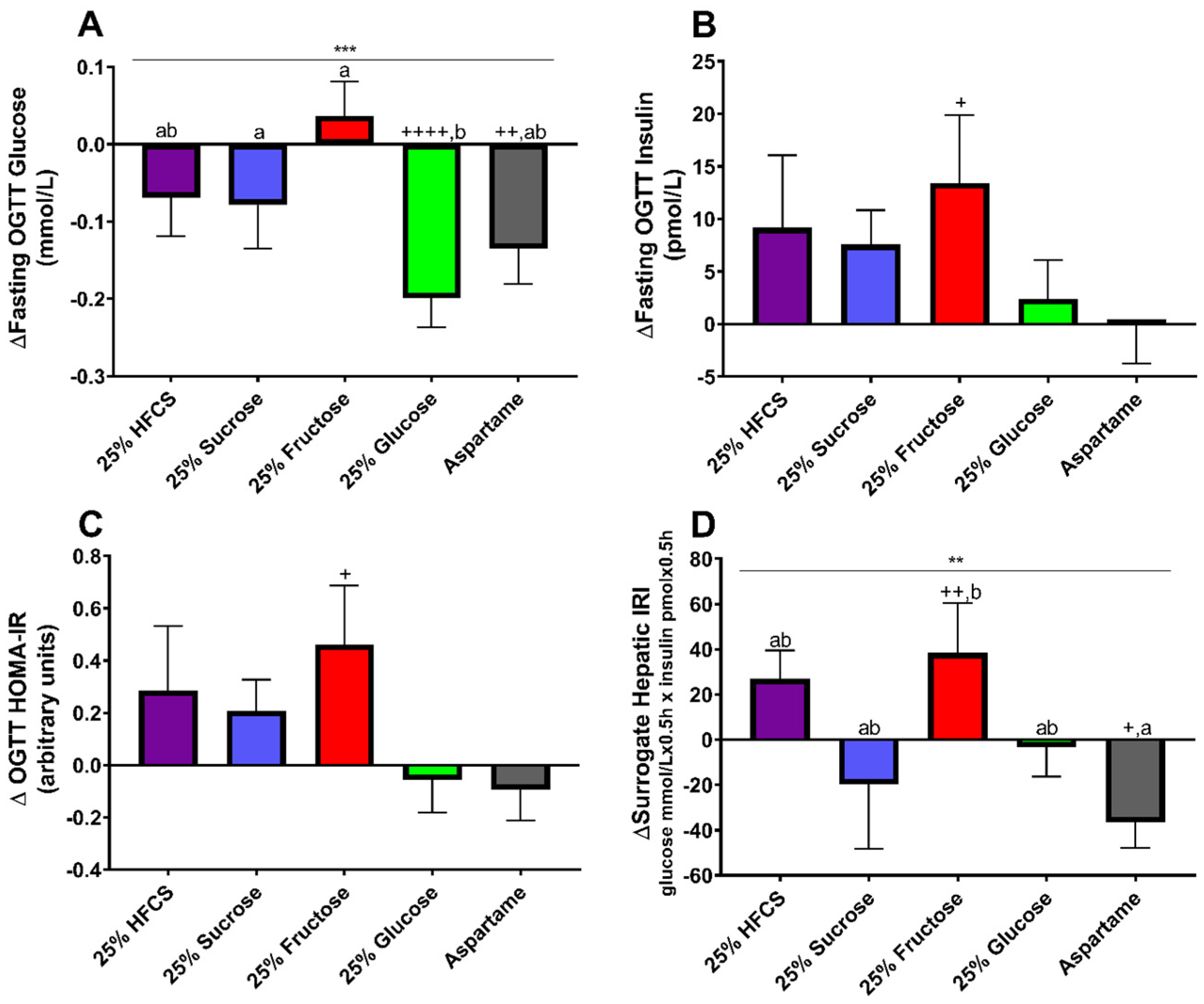 Nutrients 16 00151 g003