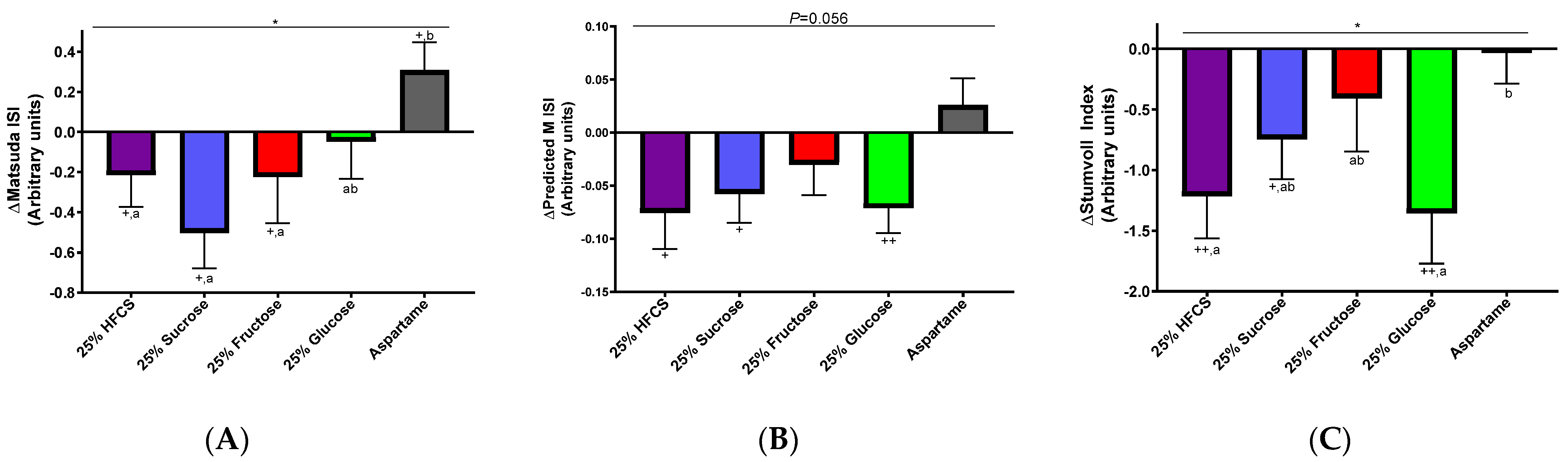 Nutrients 16 00151 g005