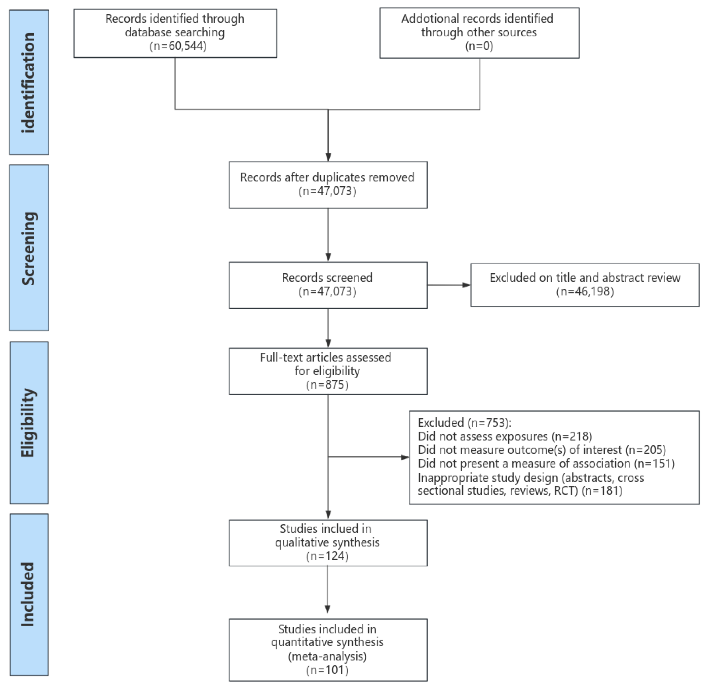 Nutrients 16 00152 g001