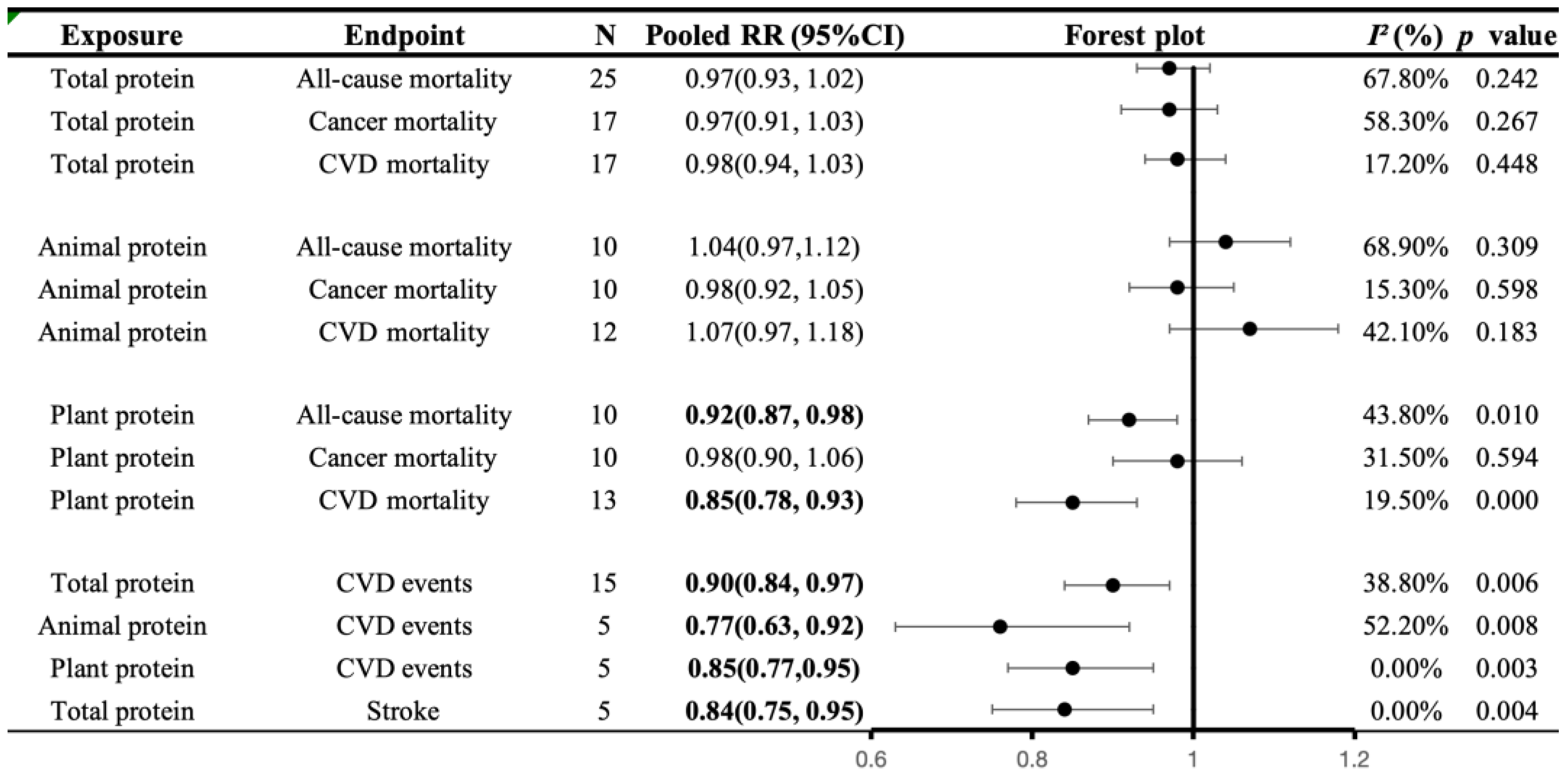 Nutrients 16 00152 g002